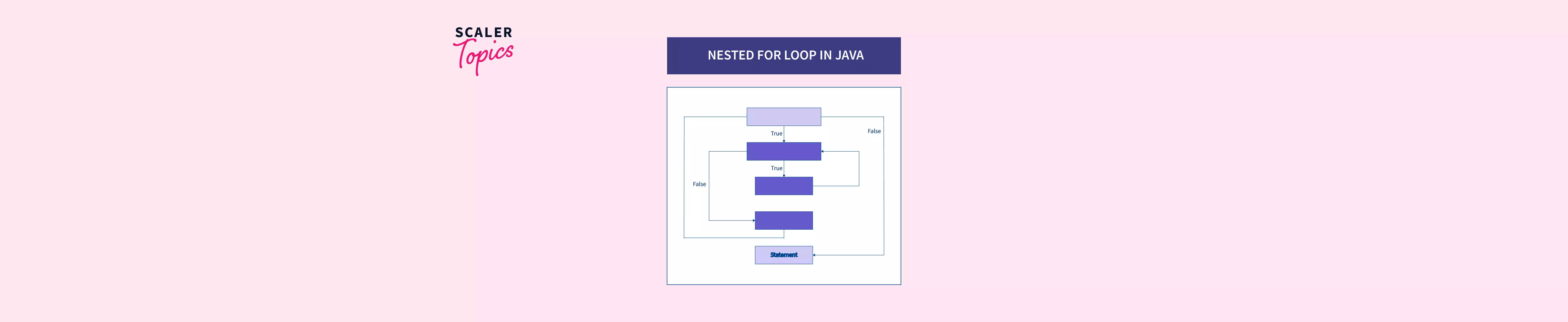 what-is-nested-for-loop-in-java-scaler-topics