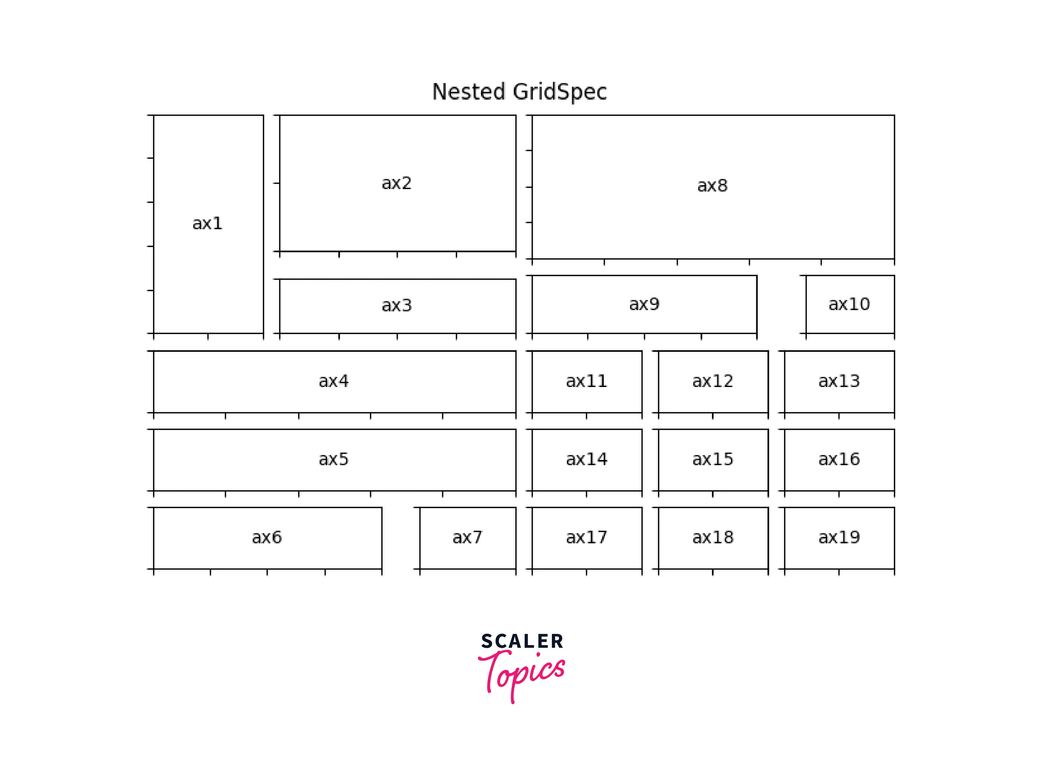 NESTED GRIDSPEC