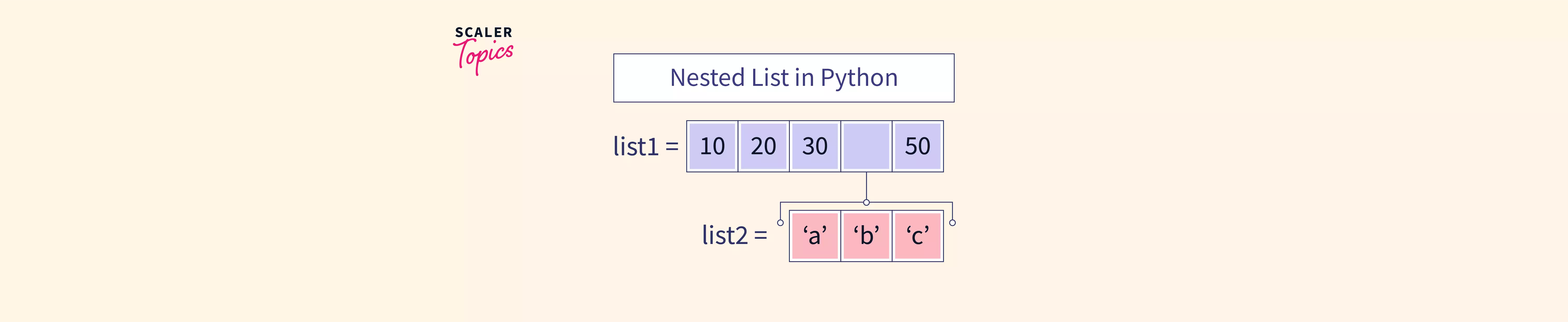 dict-fromkeys-get-a-dictionary-from-a-list-and-a-value-data-science