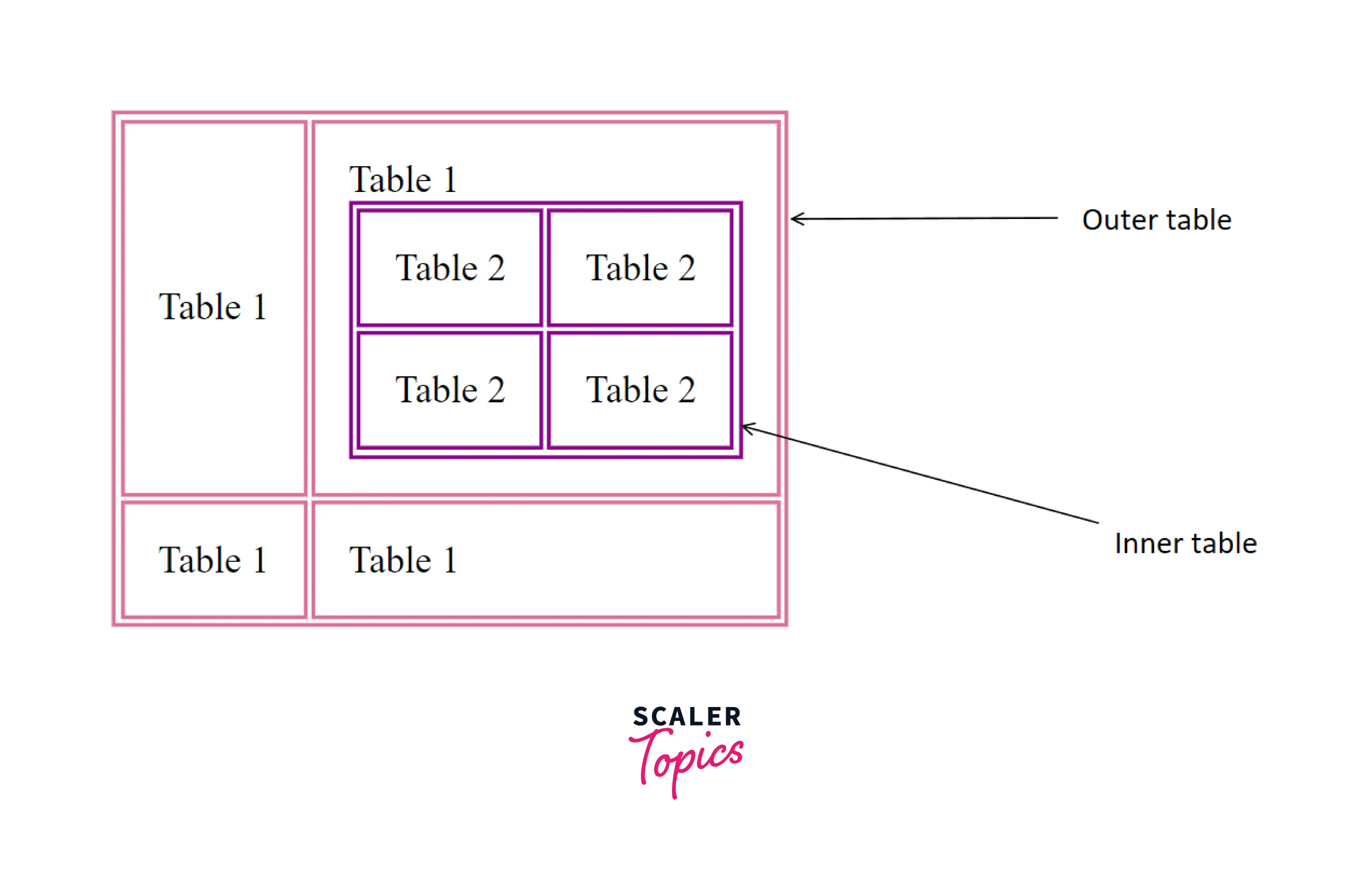 NESTED IMAGE EXAMPLE