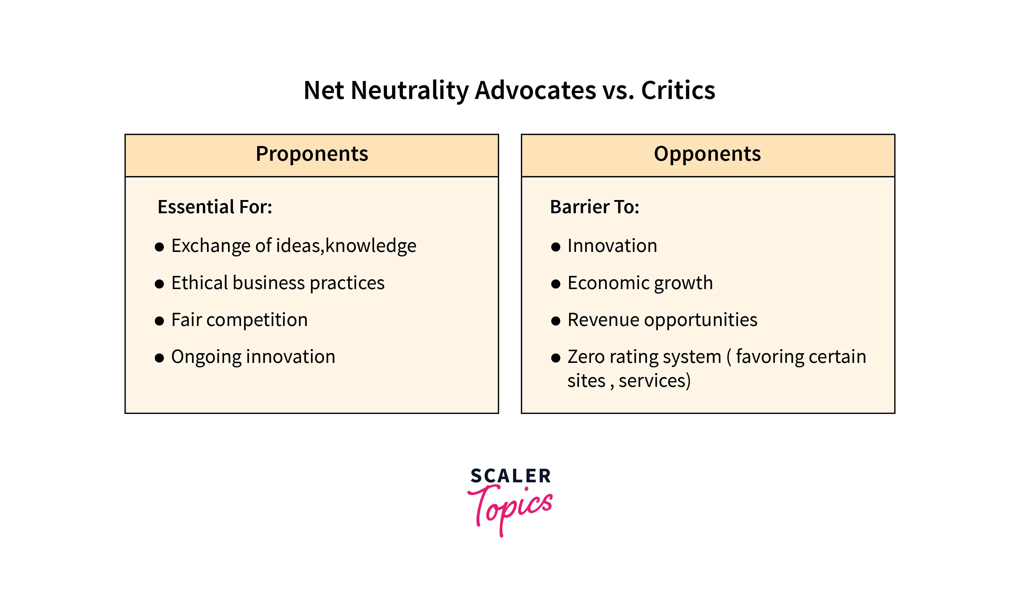 Net Neutrality vs Critics