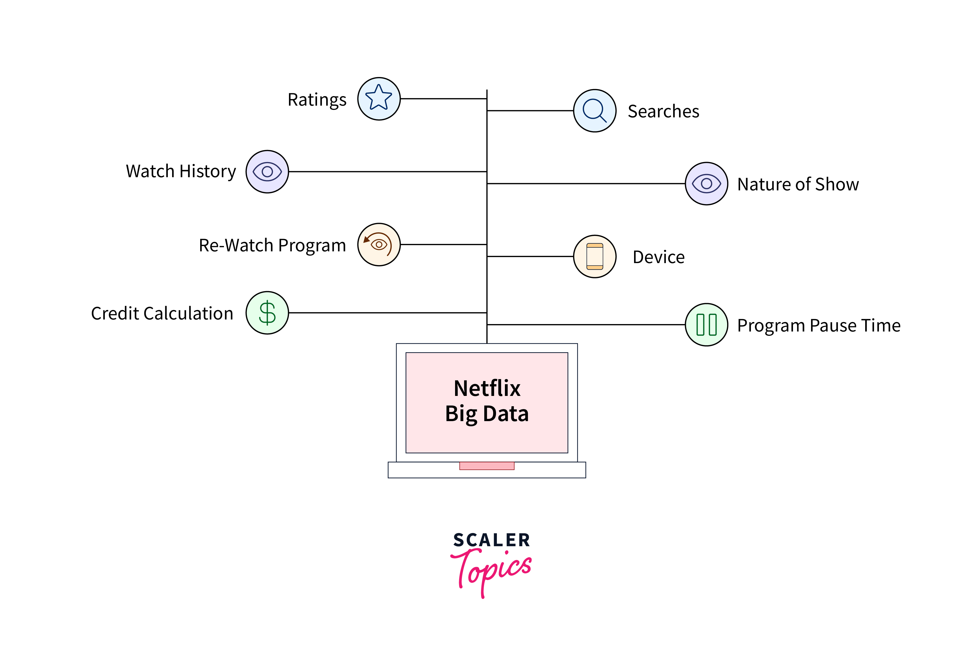 netflix-big-data