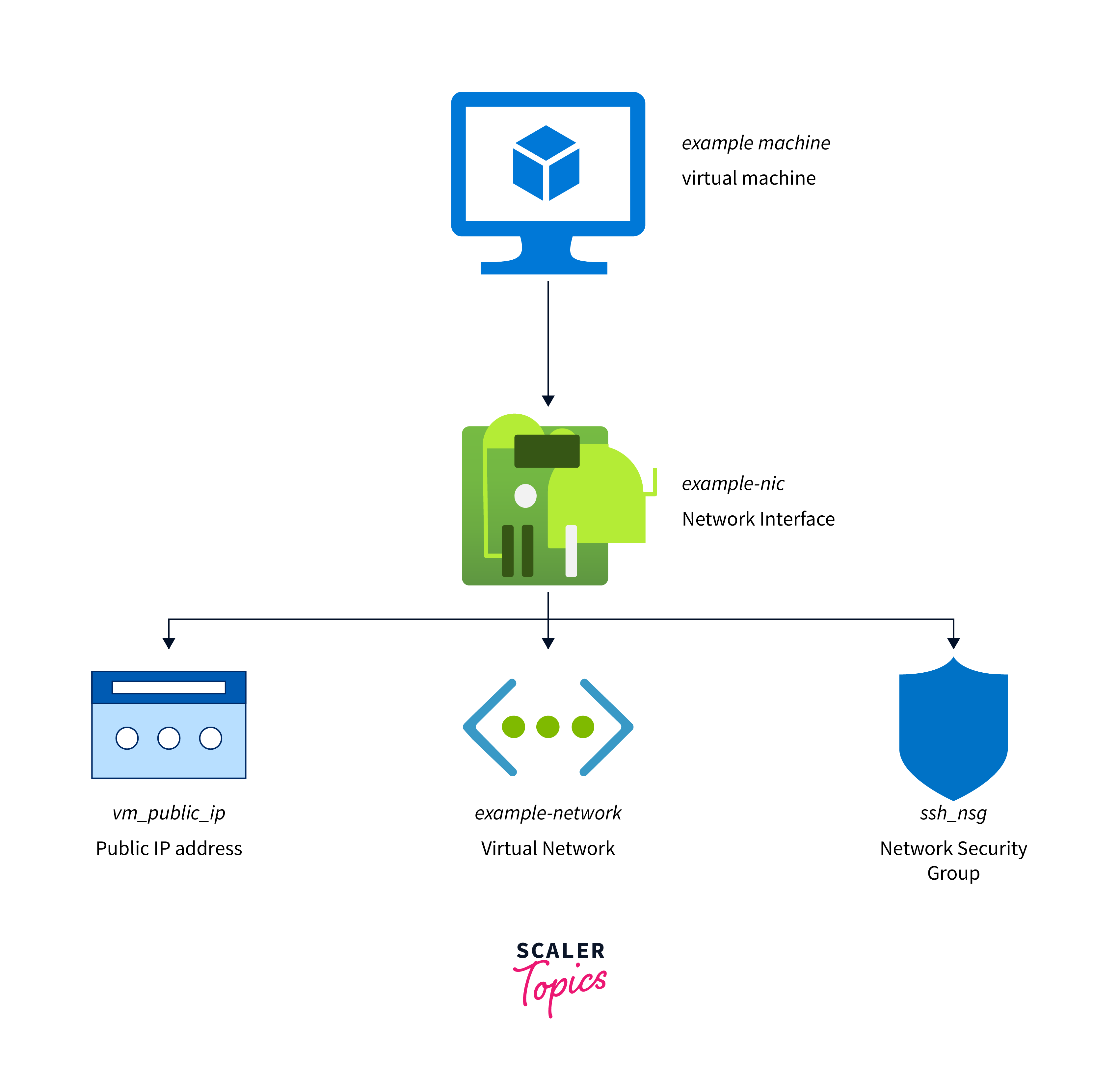 Network Interface