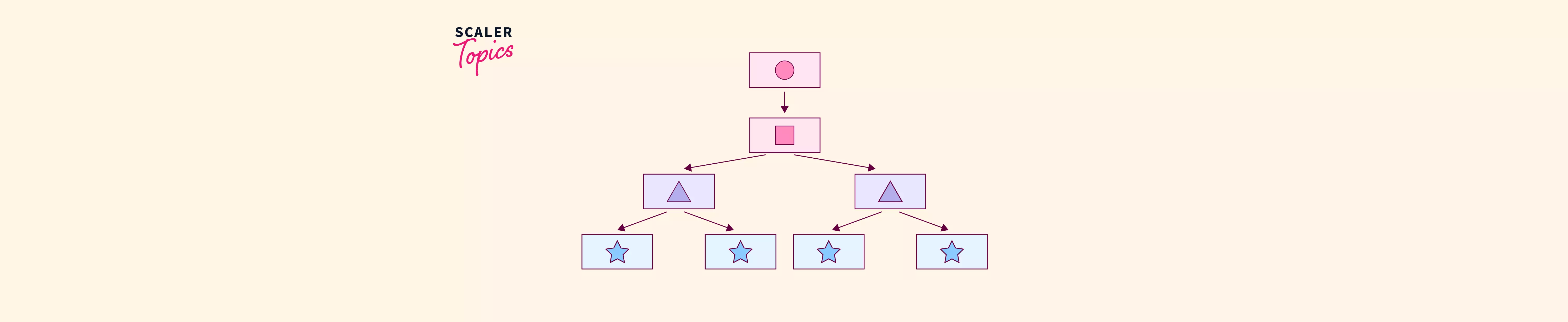 Network Model in DBMS - Scaler Topics