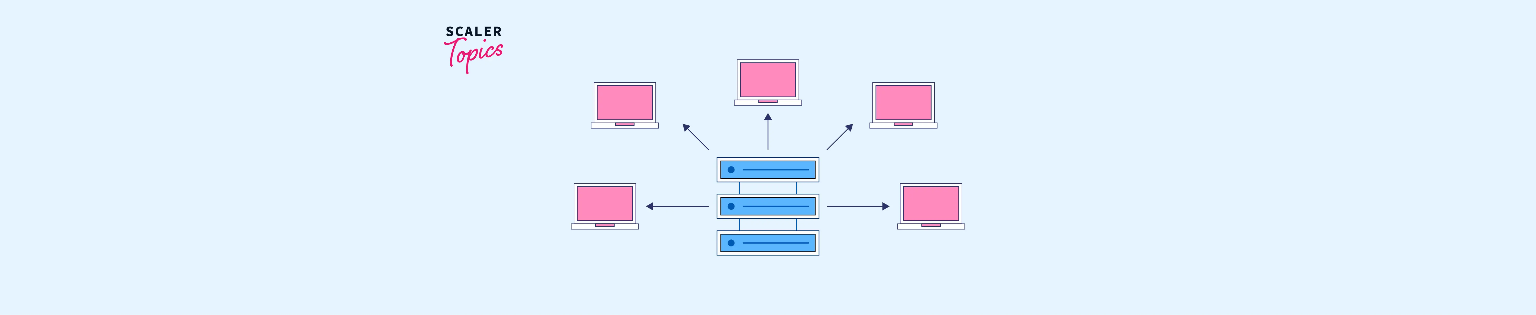 Networking Operating System - Scaler Topics