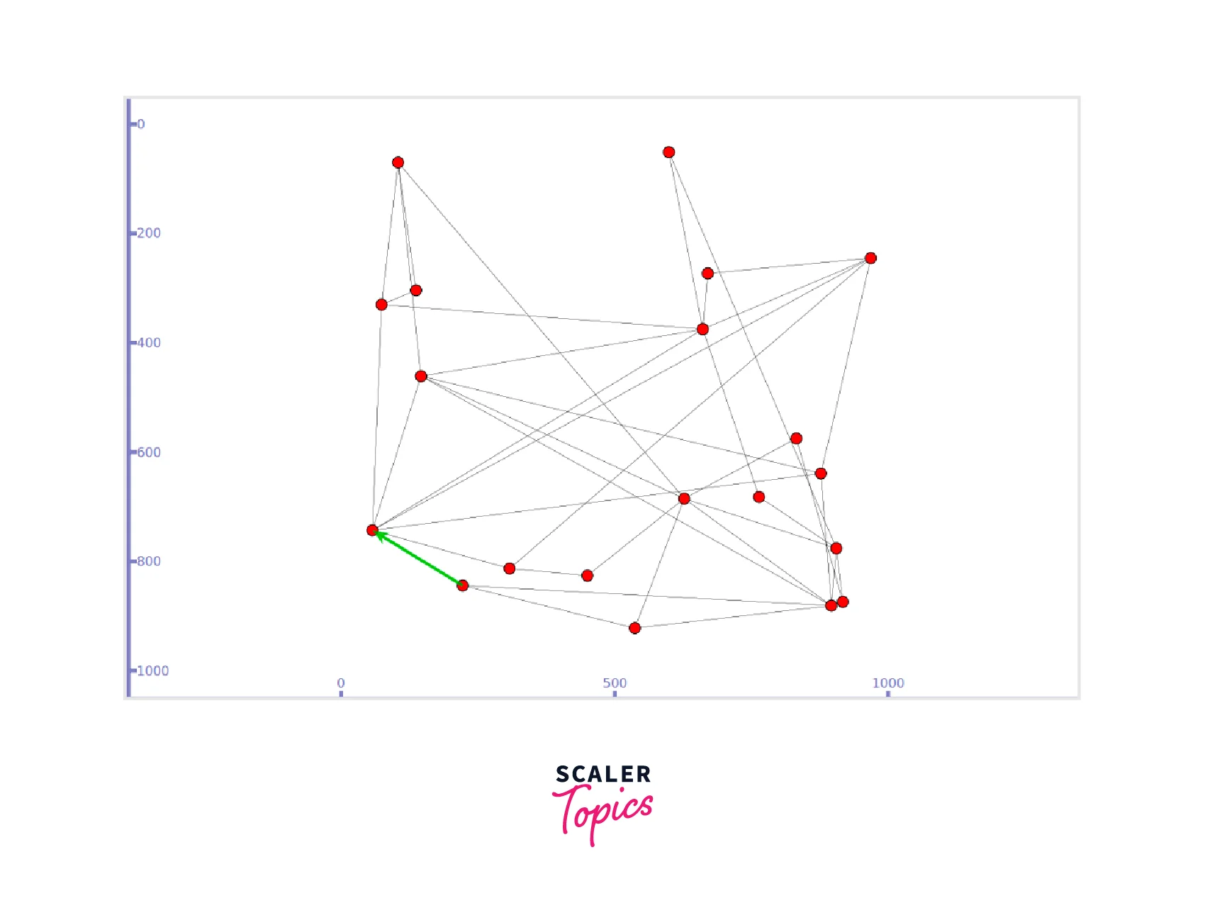 network simulator ns3