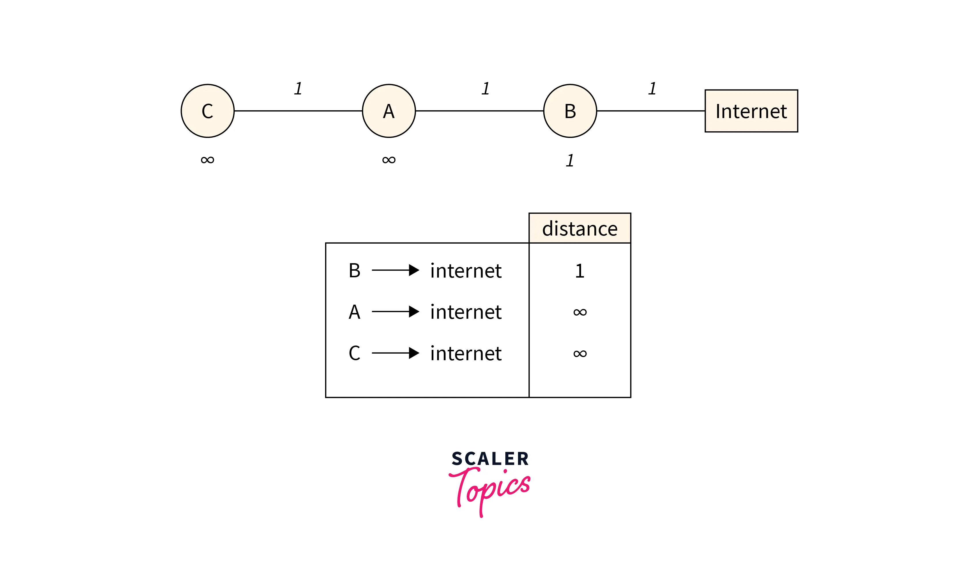 network-with-router-and-internet-connection-sample