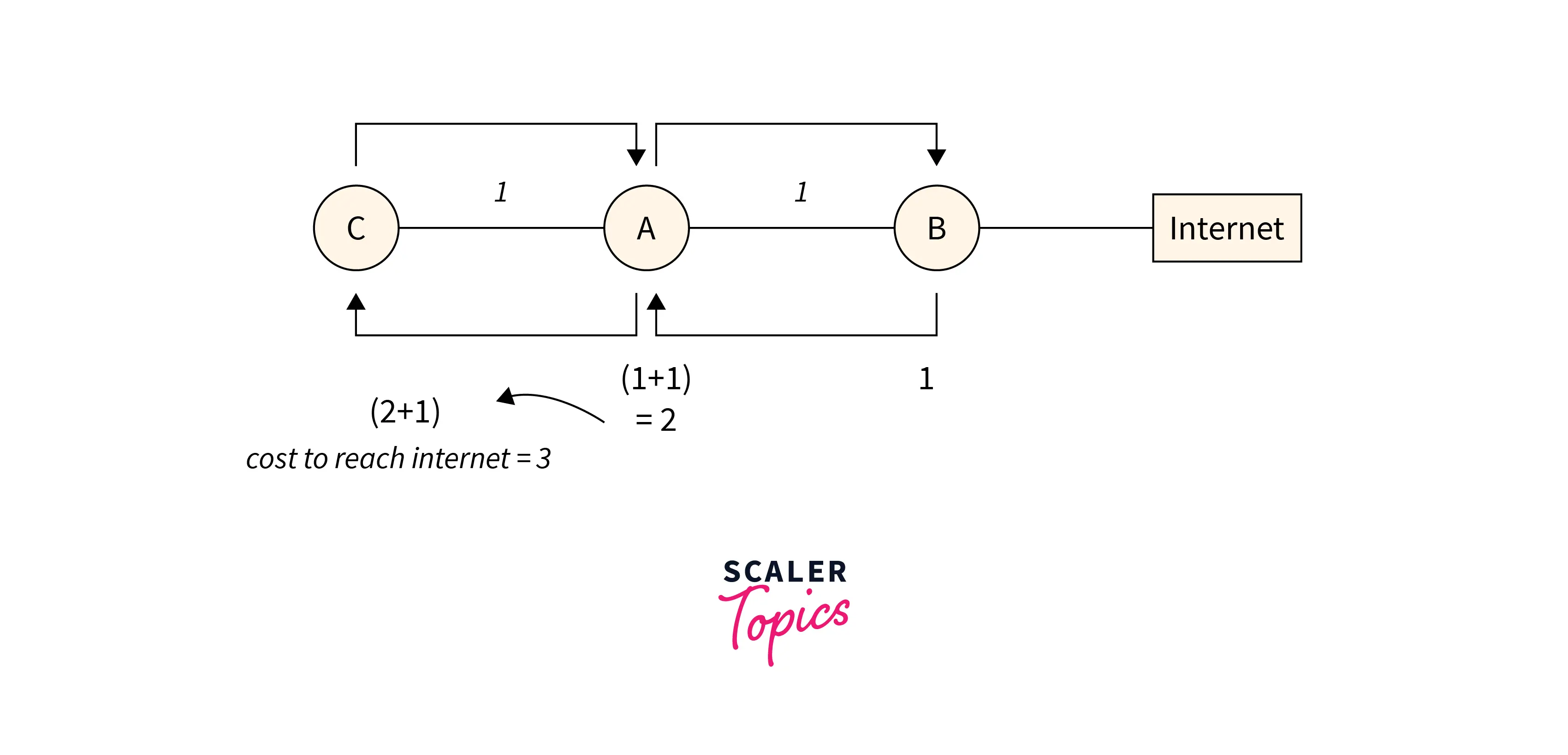 network-with-router-and-internet-connection-sample2