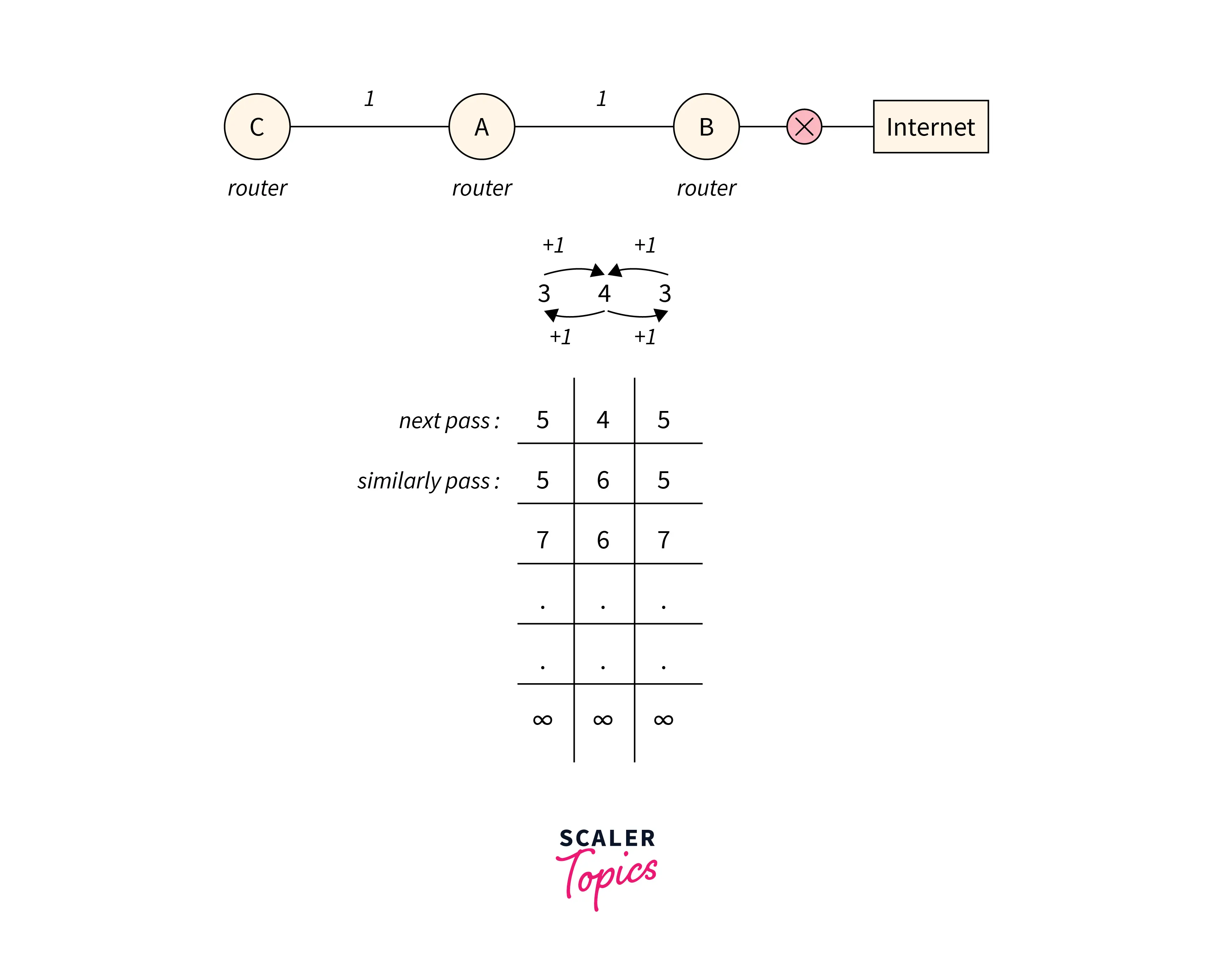 network-with-router-and-internet-connection-sample4