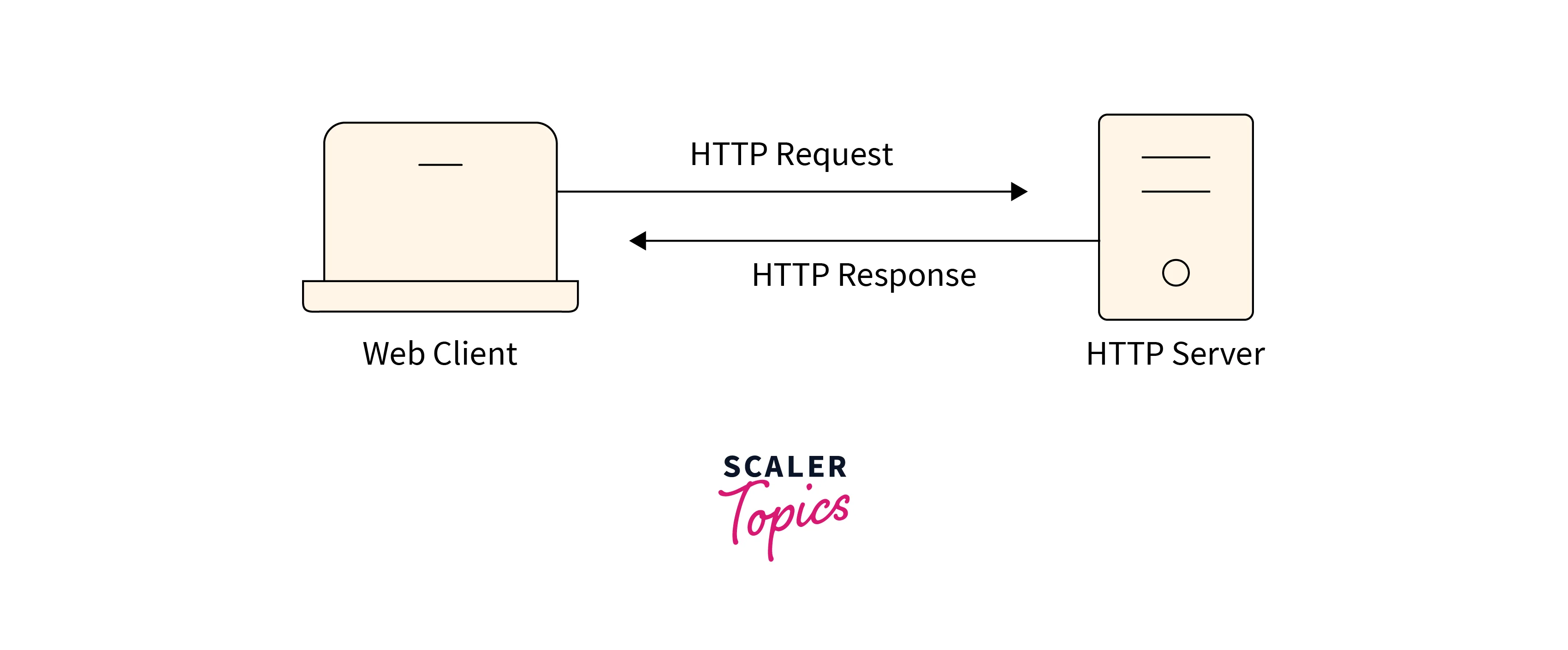 http/https protocol