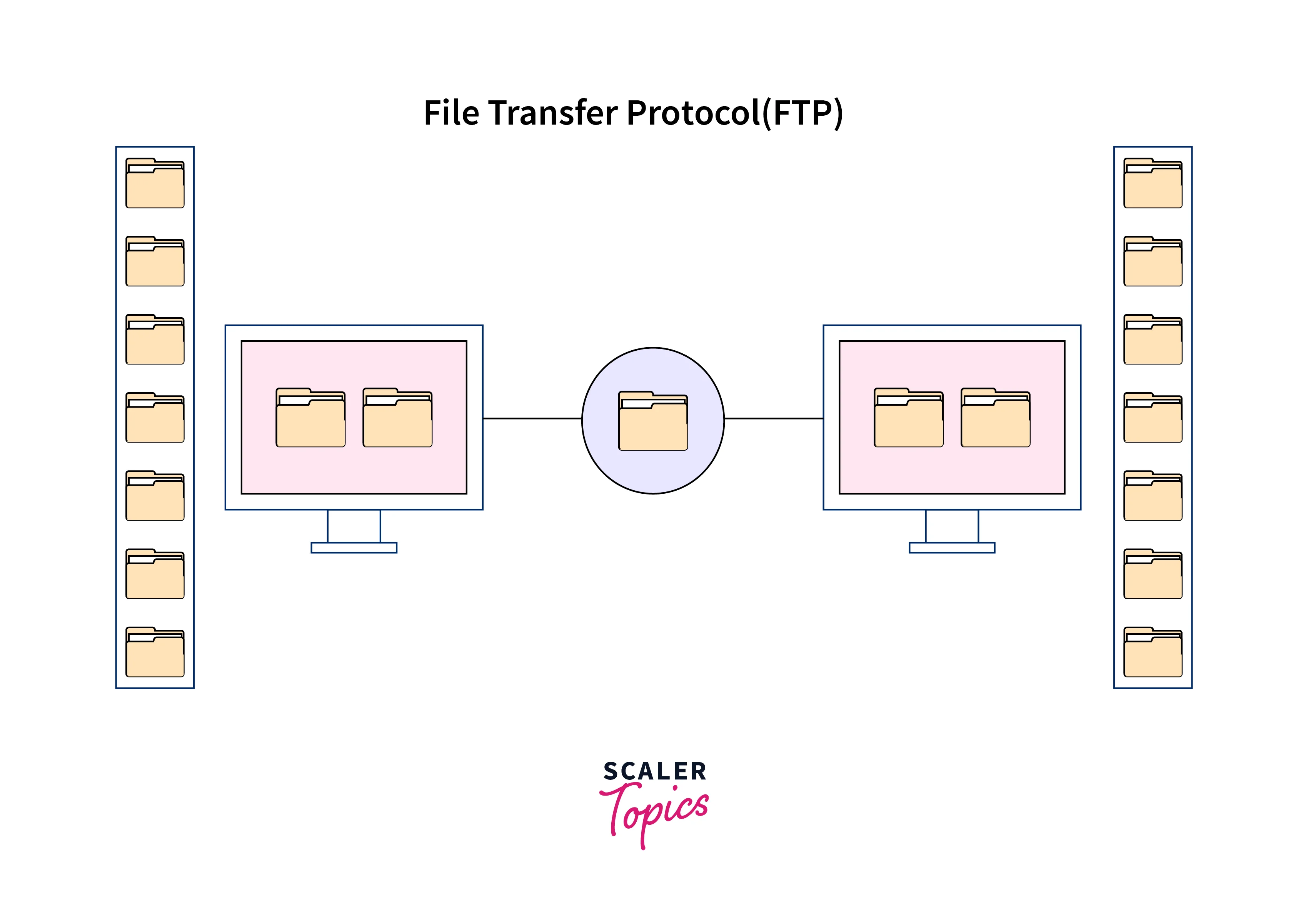 ftp protocol