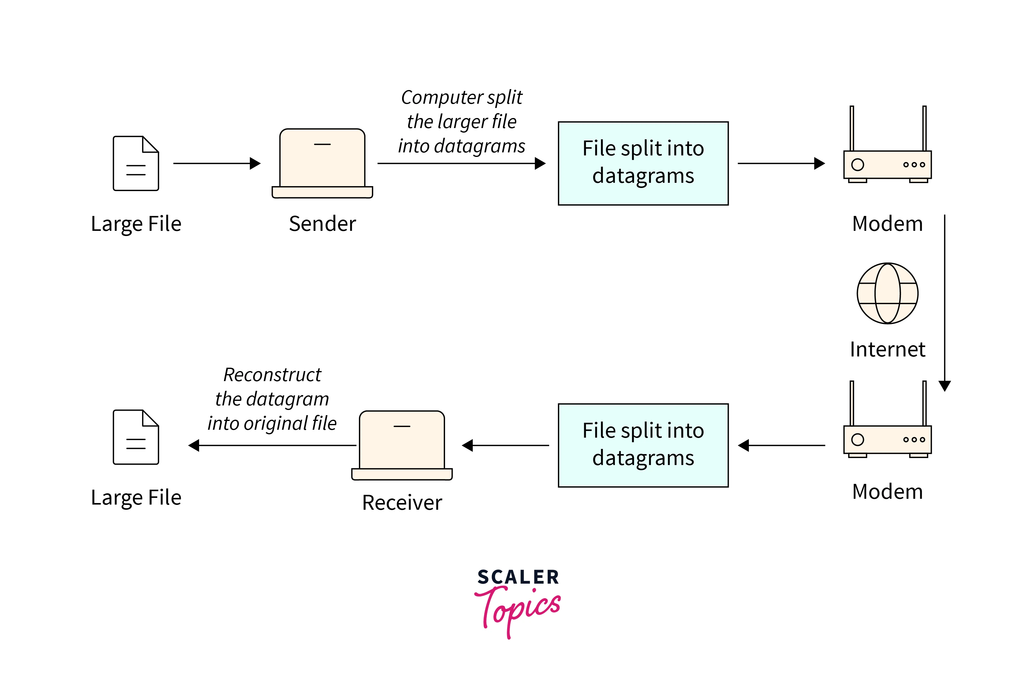 udp protocol