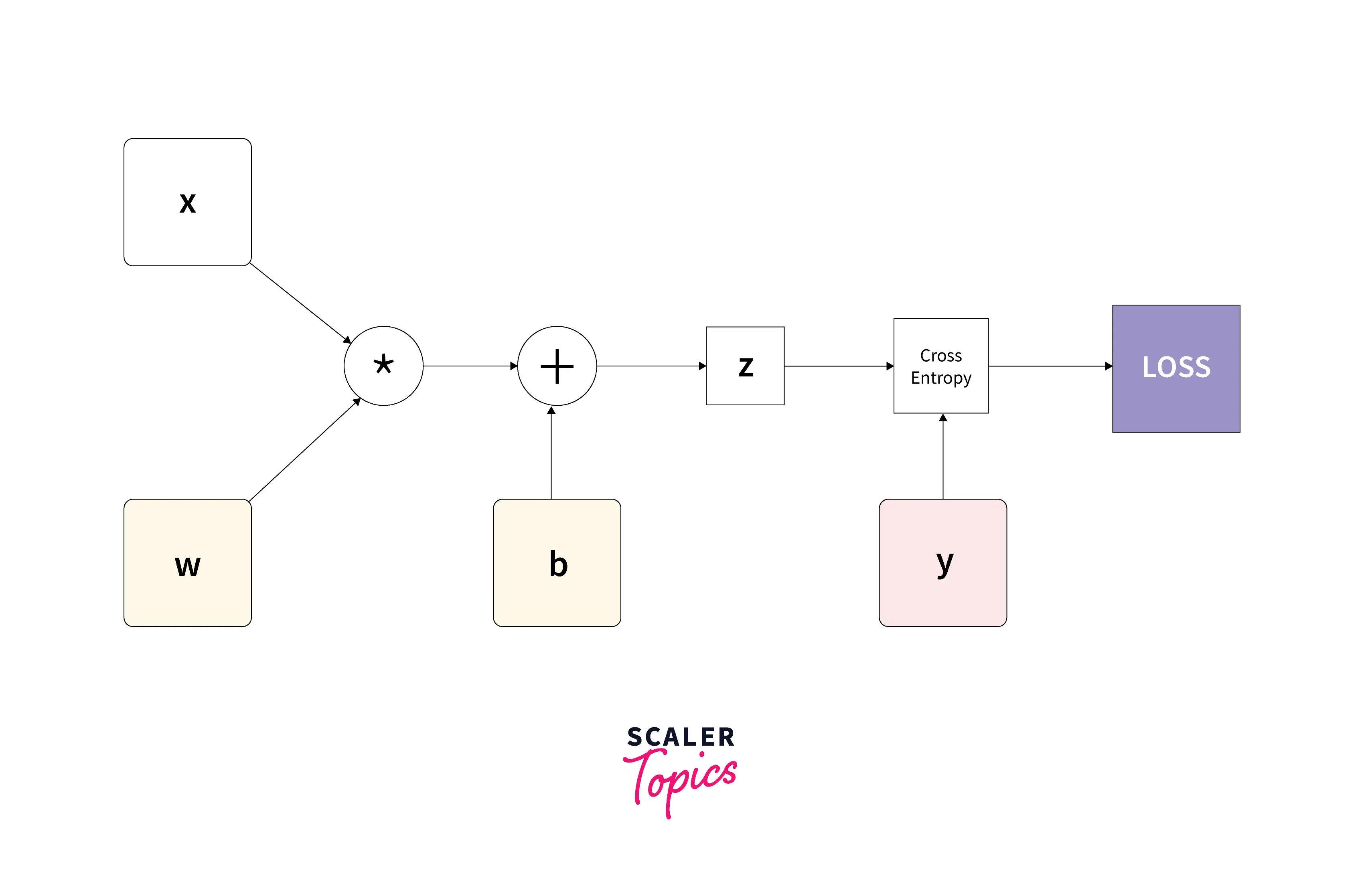 neural-network-in-simplest-form