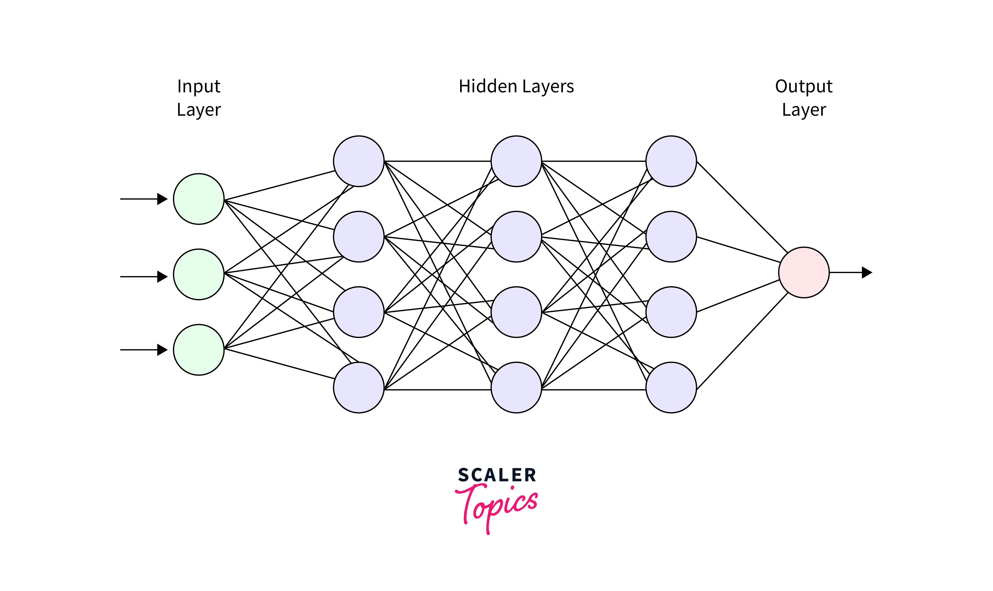 neural-network