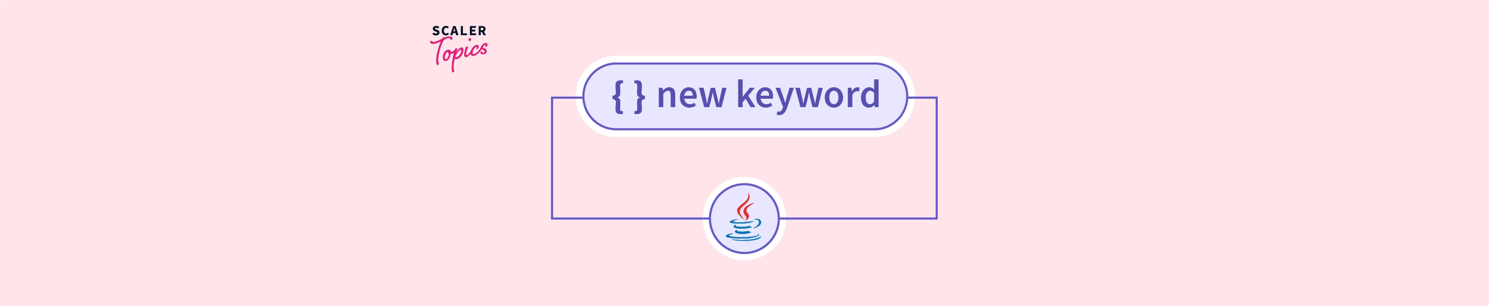 What Is New Keyword In Javascript