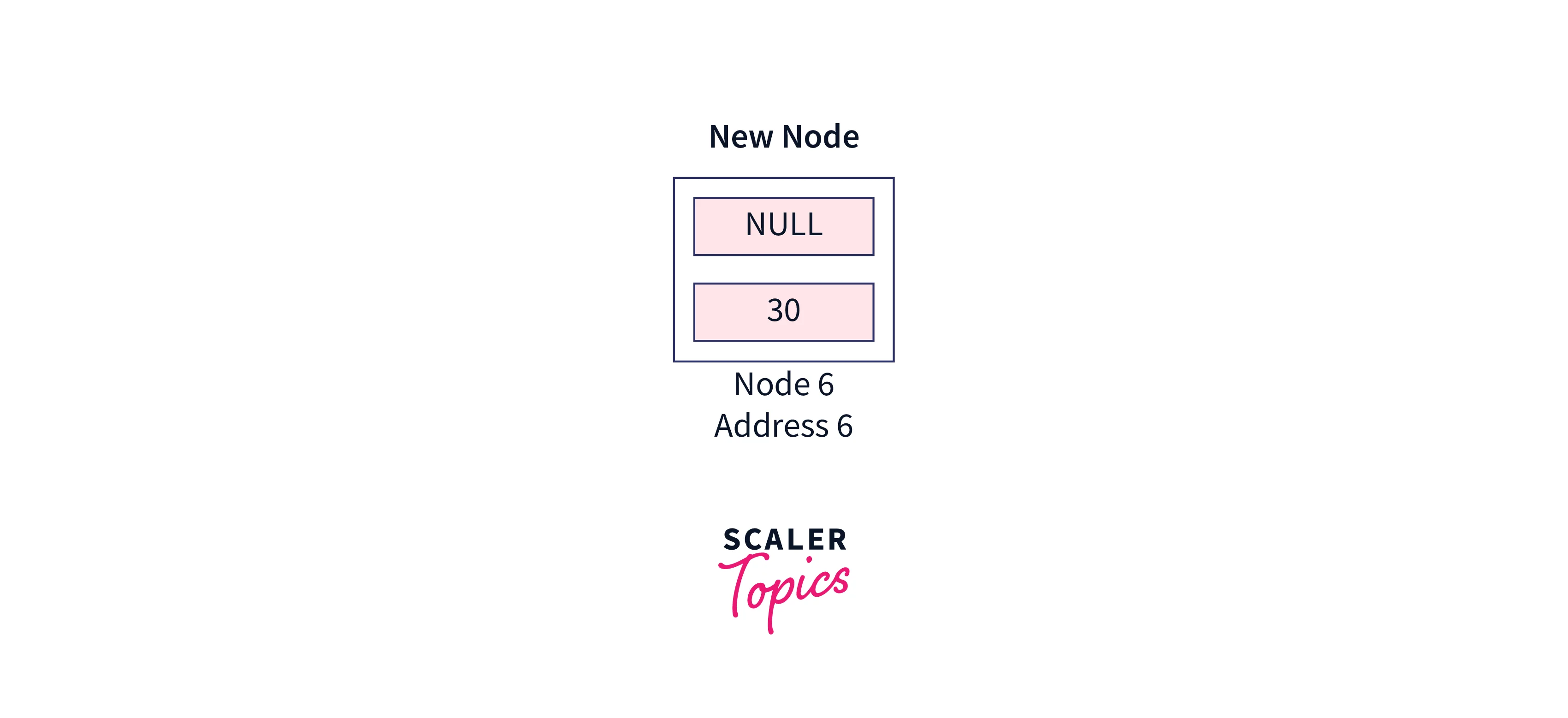 new node