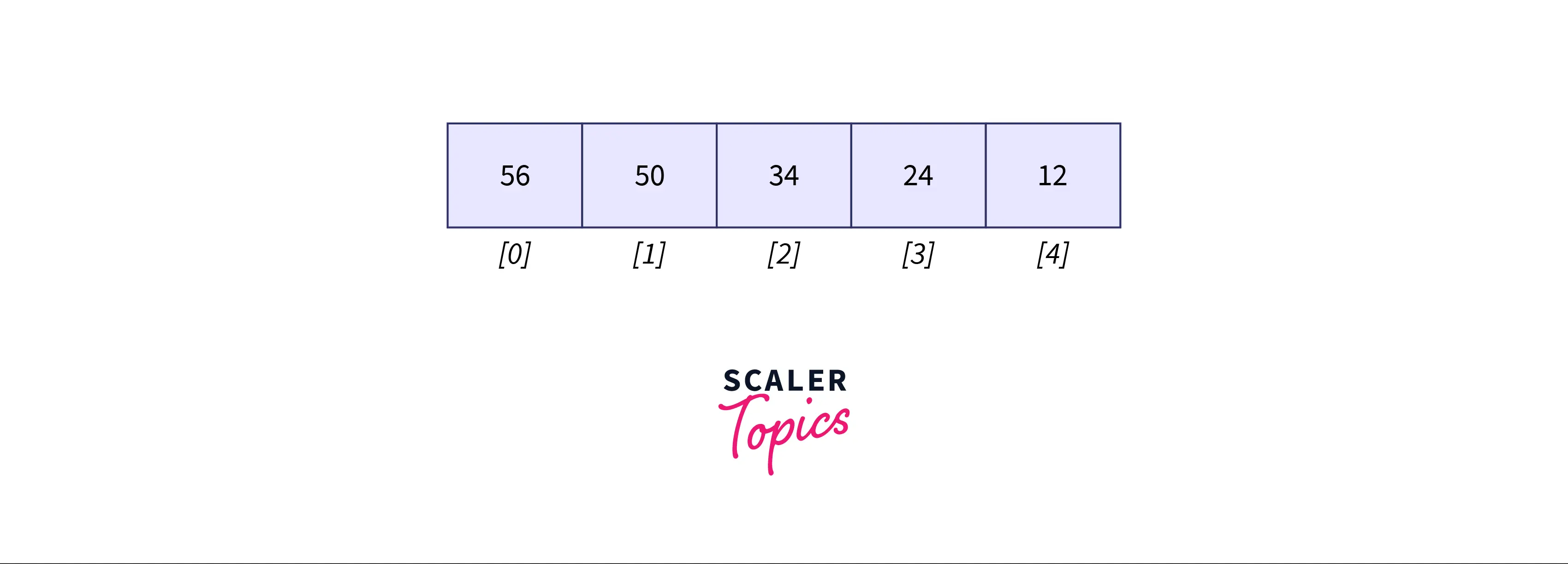 NEXT GREATER ELEMENT EXAMPLE