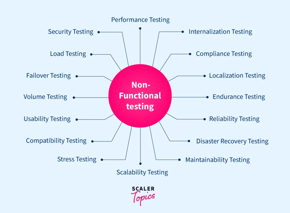 non-functional software testing types