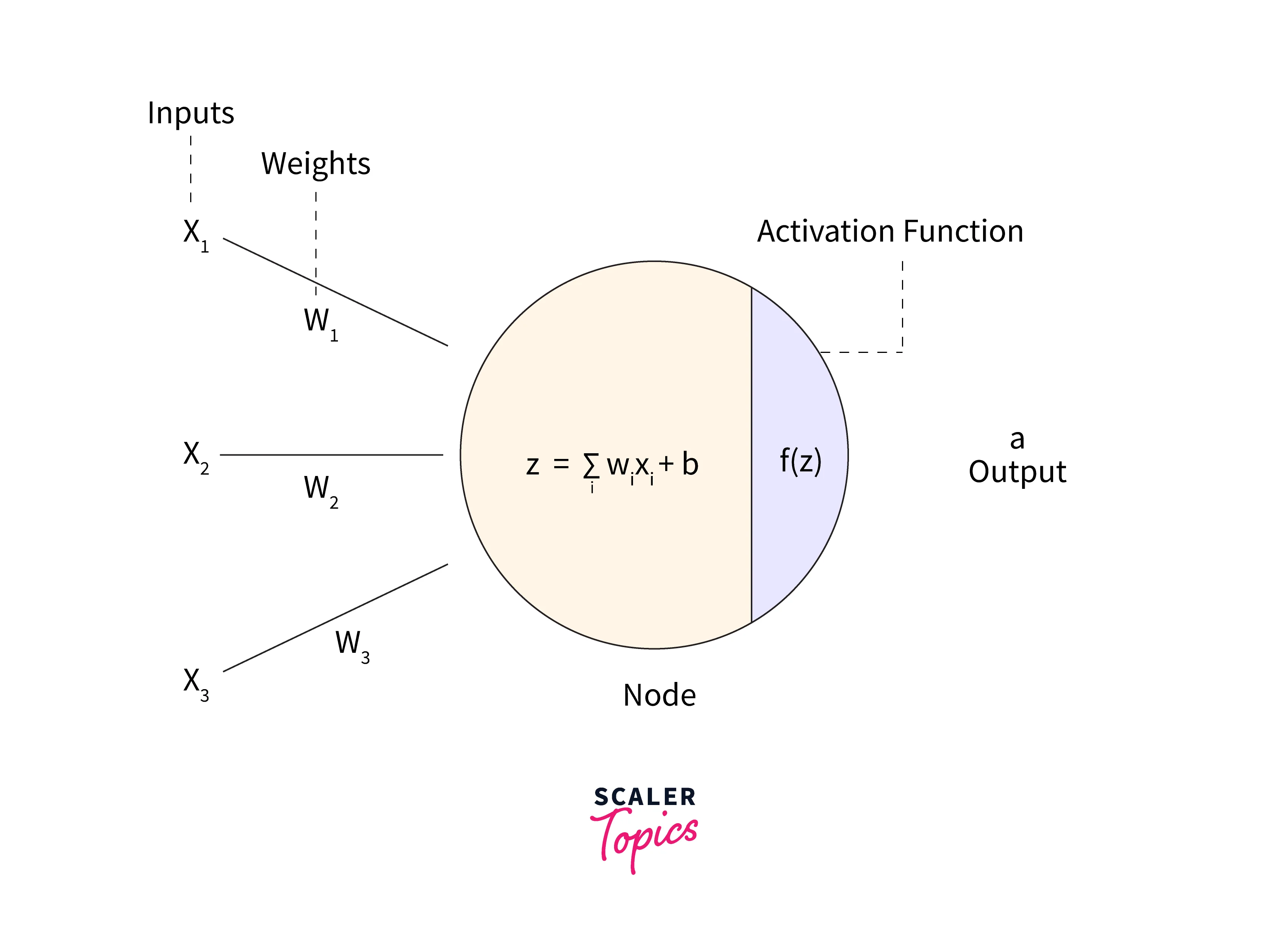 non-linear-classification-1