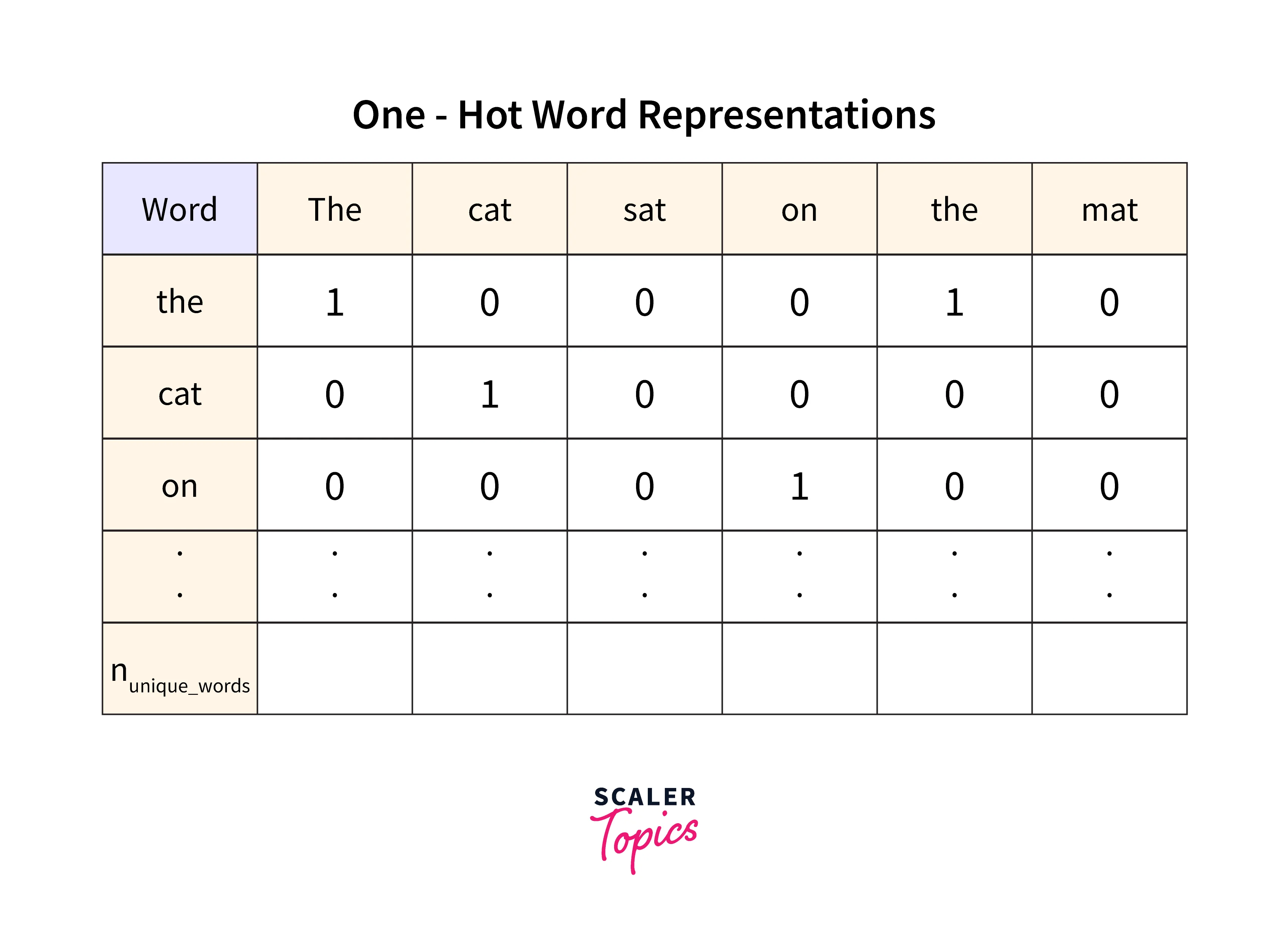 non-linear-classification-3