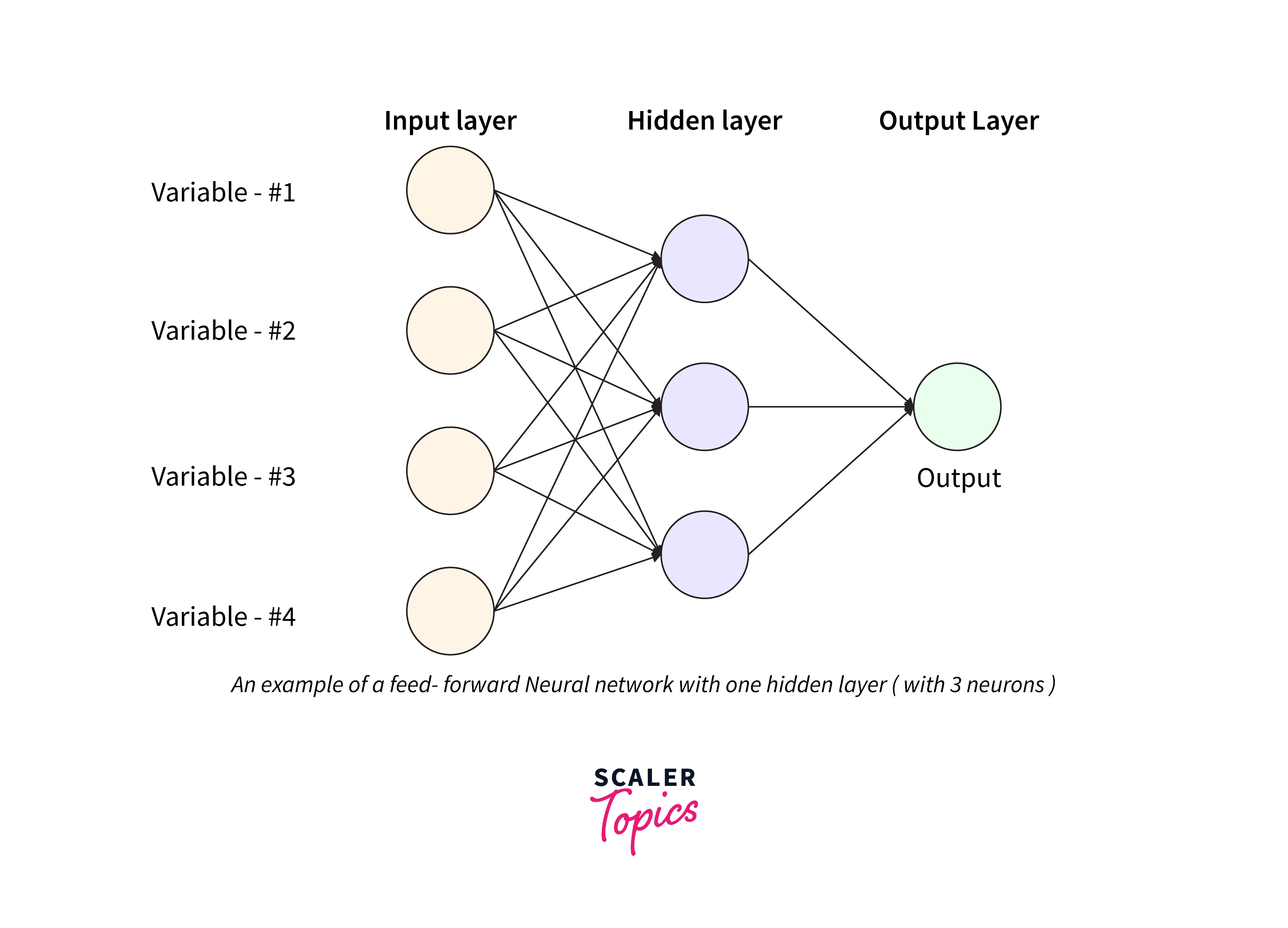 non-linear-classification