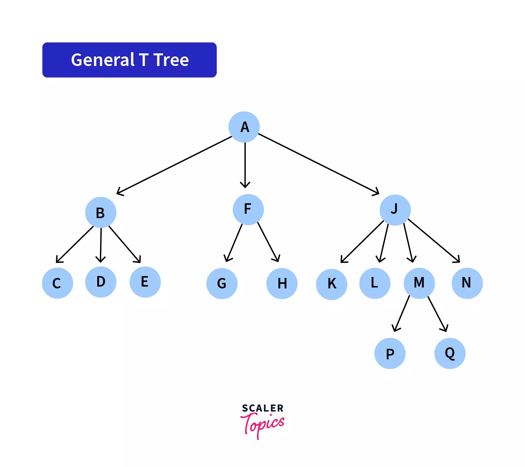 General Tree