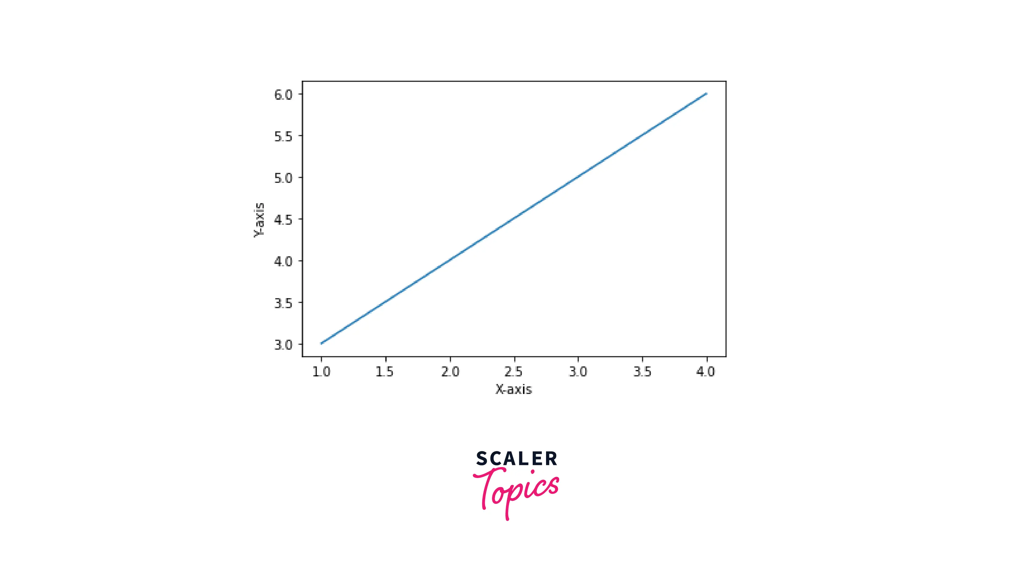 normal-plot-in-matplotlib