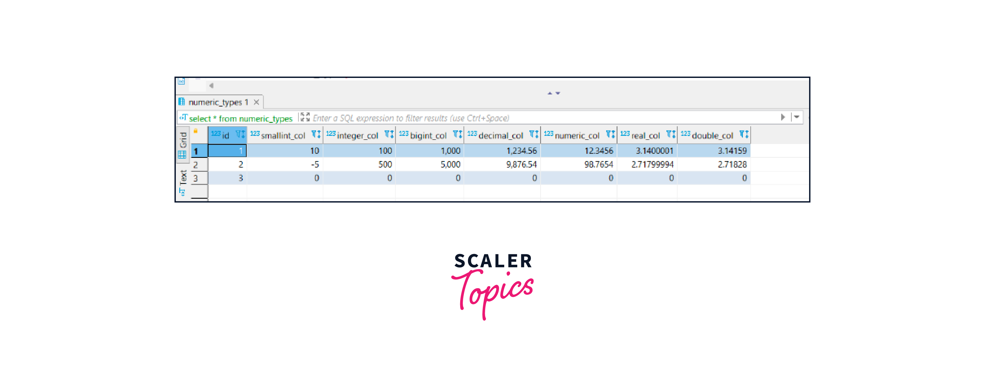 numeric data types