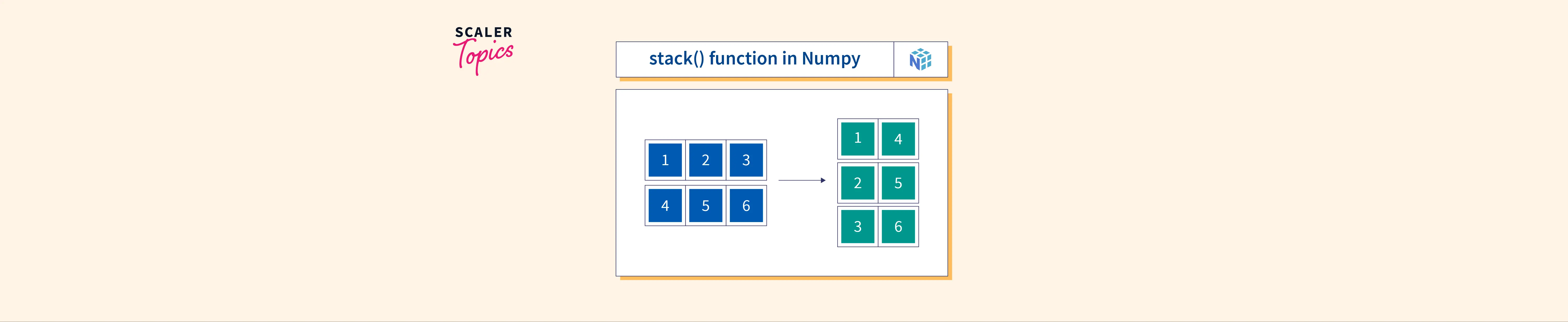 What Is The Stack() Function In Numpy? - Scaler Topics