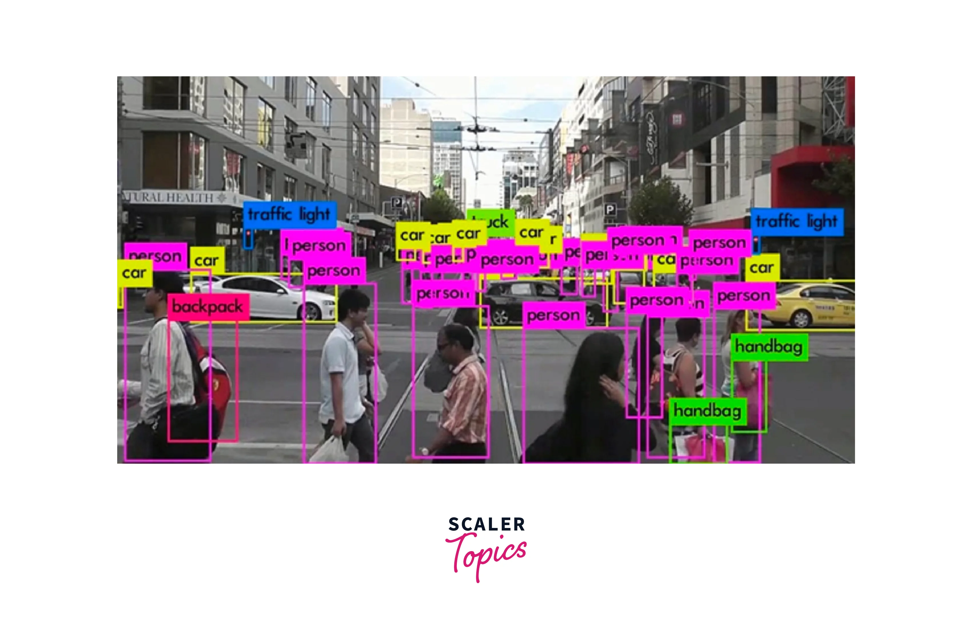 Object Detection and Tracking