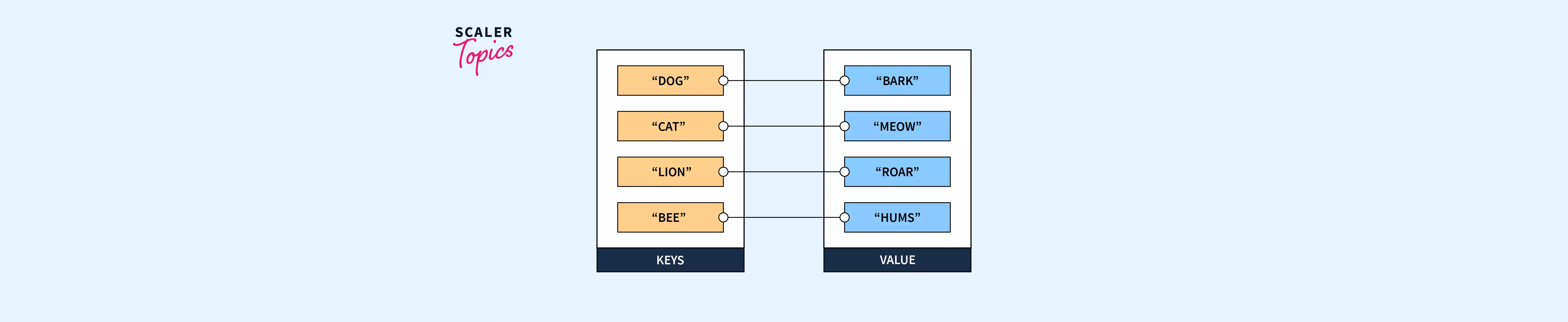 javascript-object-keys-function-scaler-topics