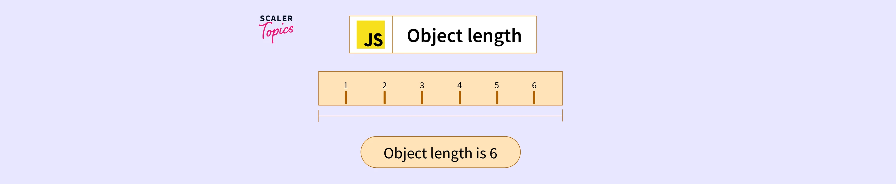 How To Calculate Object Length In Javascript