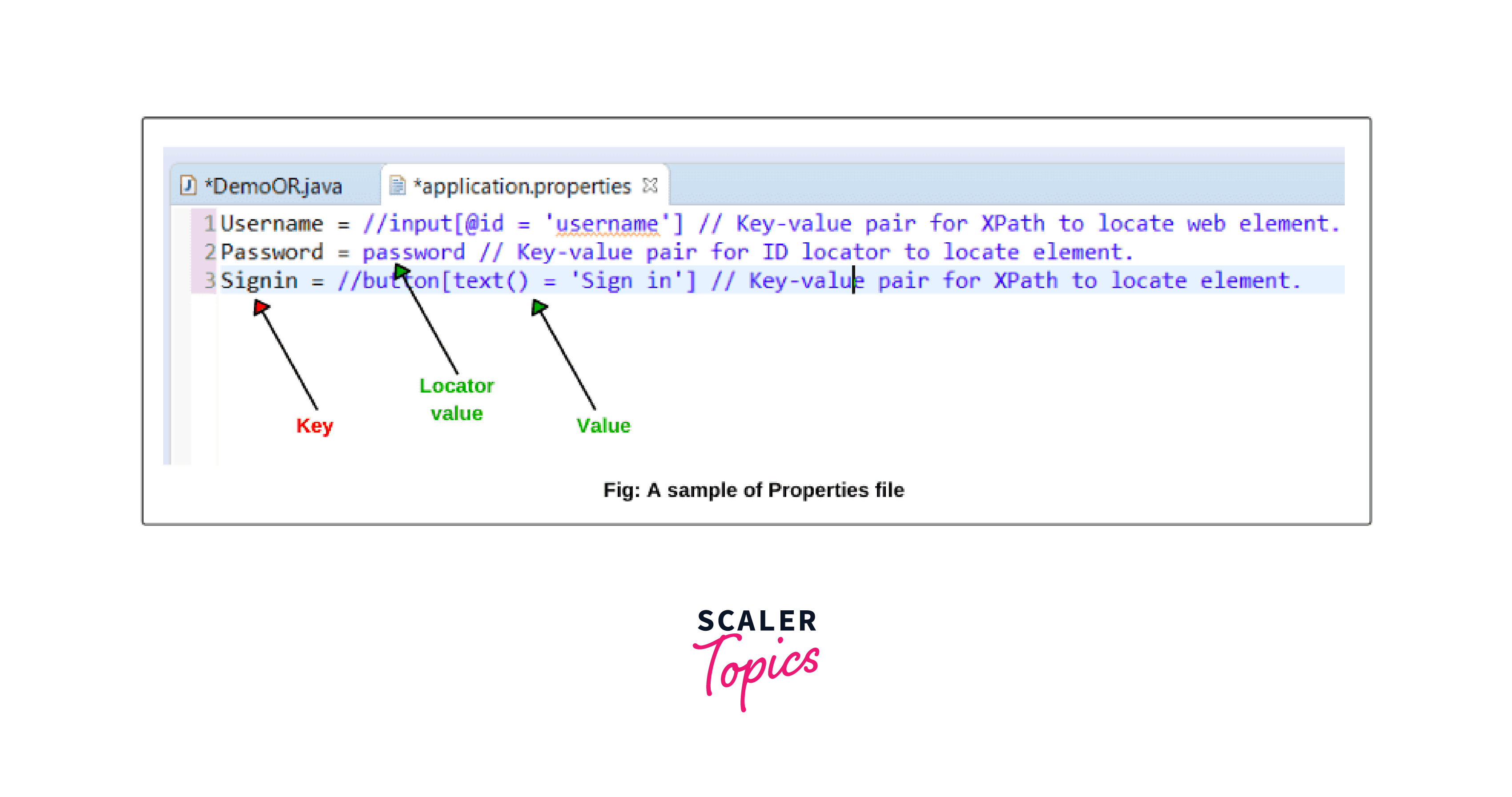 creating properties file in eclipse and storing data onto it