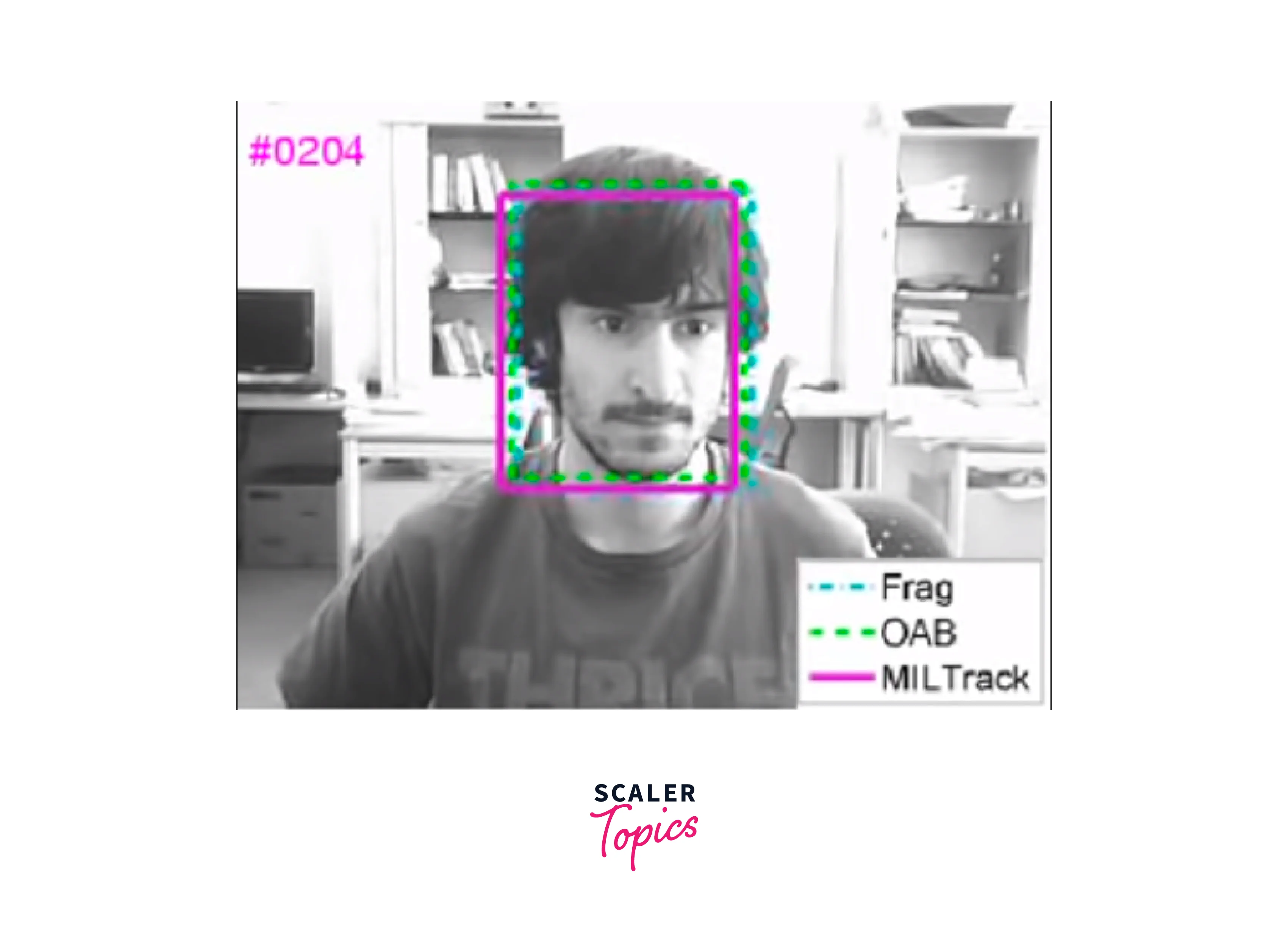 Introduction To Object Tracking - Scaler Topics