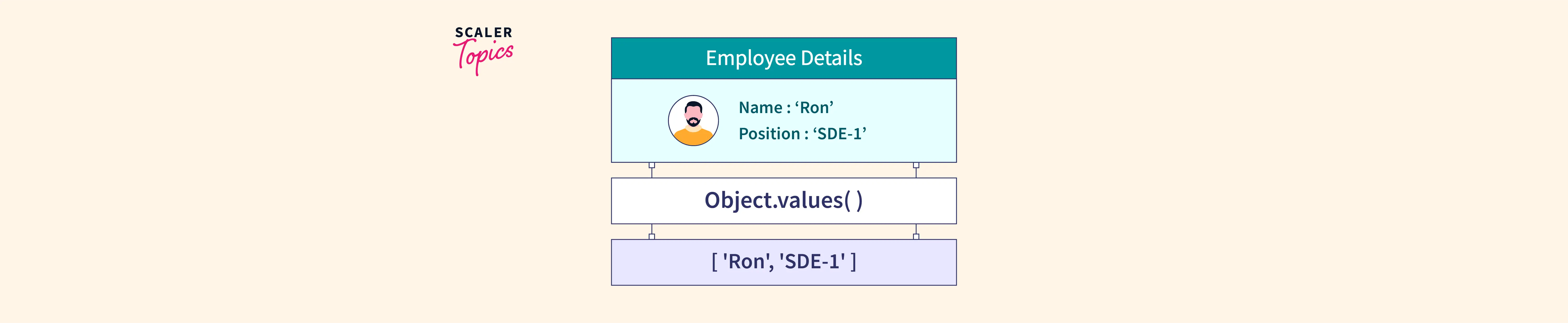 object-values-in-javascript-scaler-topics