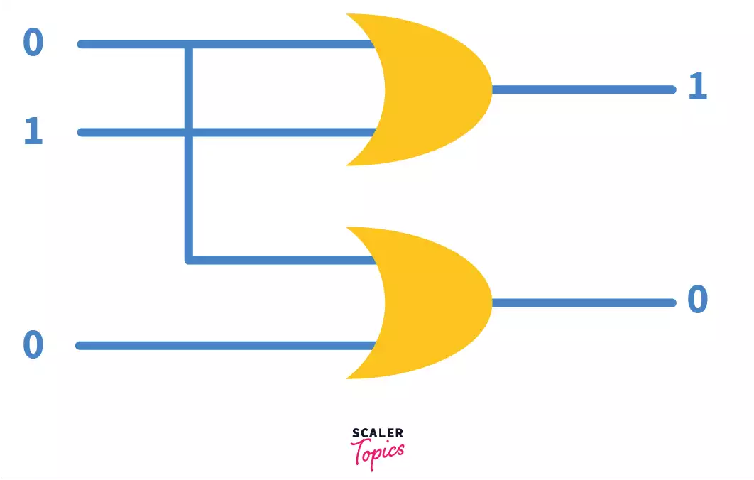 octal to binary encoder