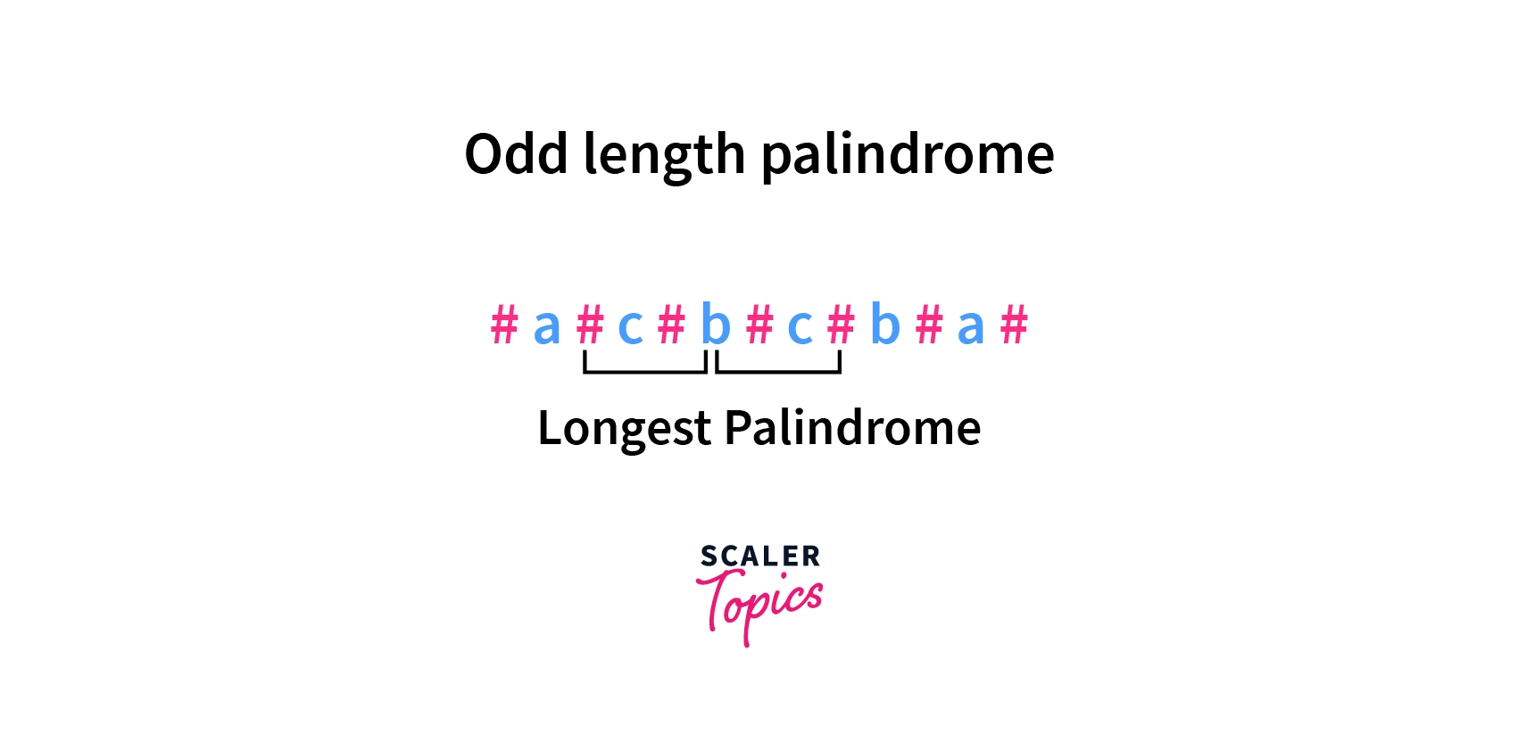 Odd Length Palindrome