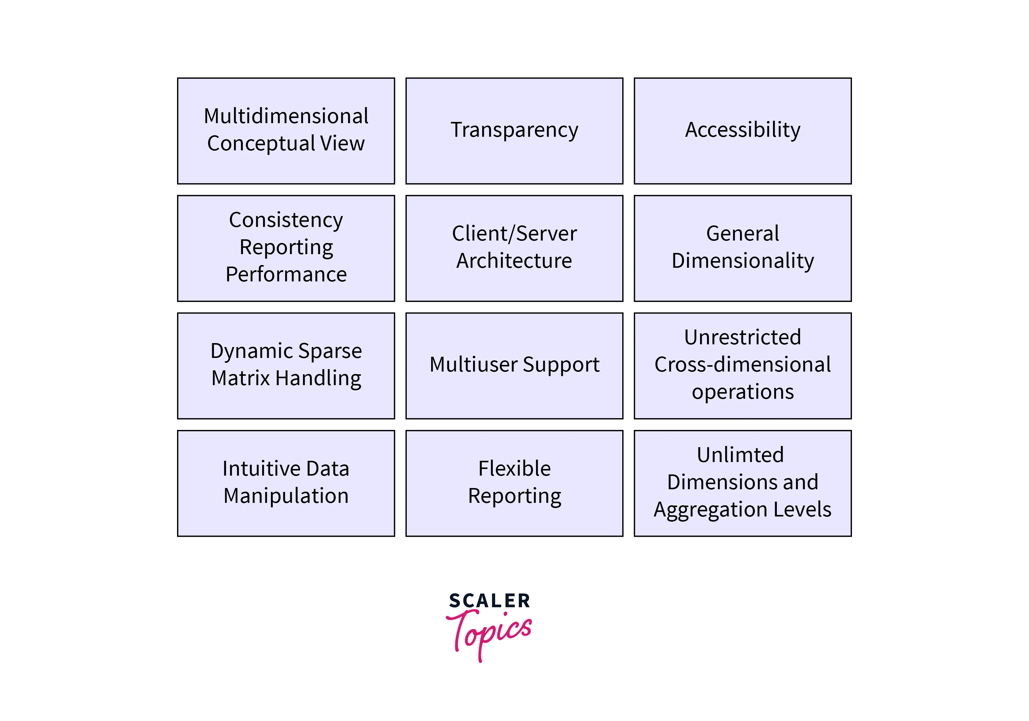 olap guidelines