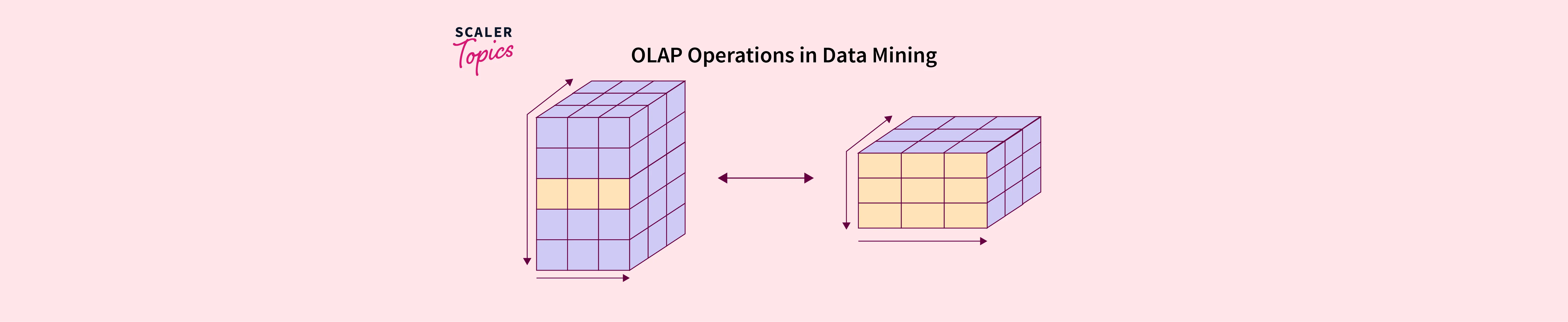 What is a Data Cube in Data Mining? - Scaler Topics