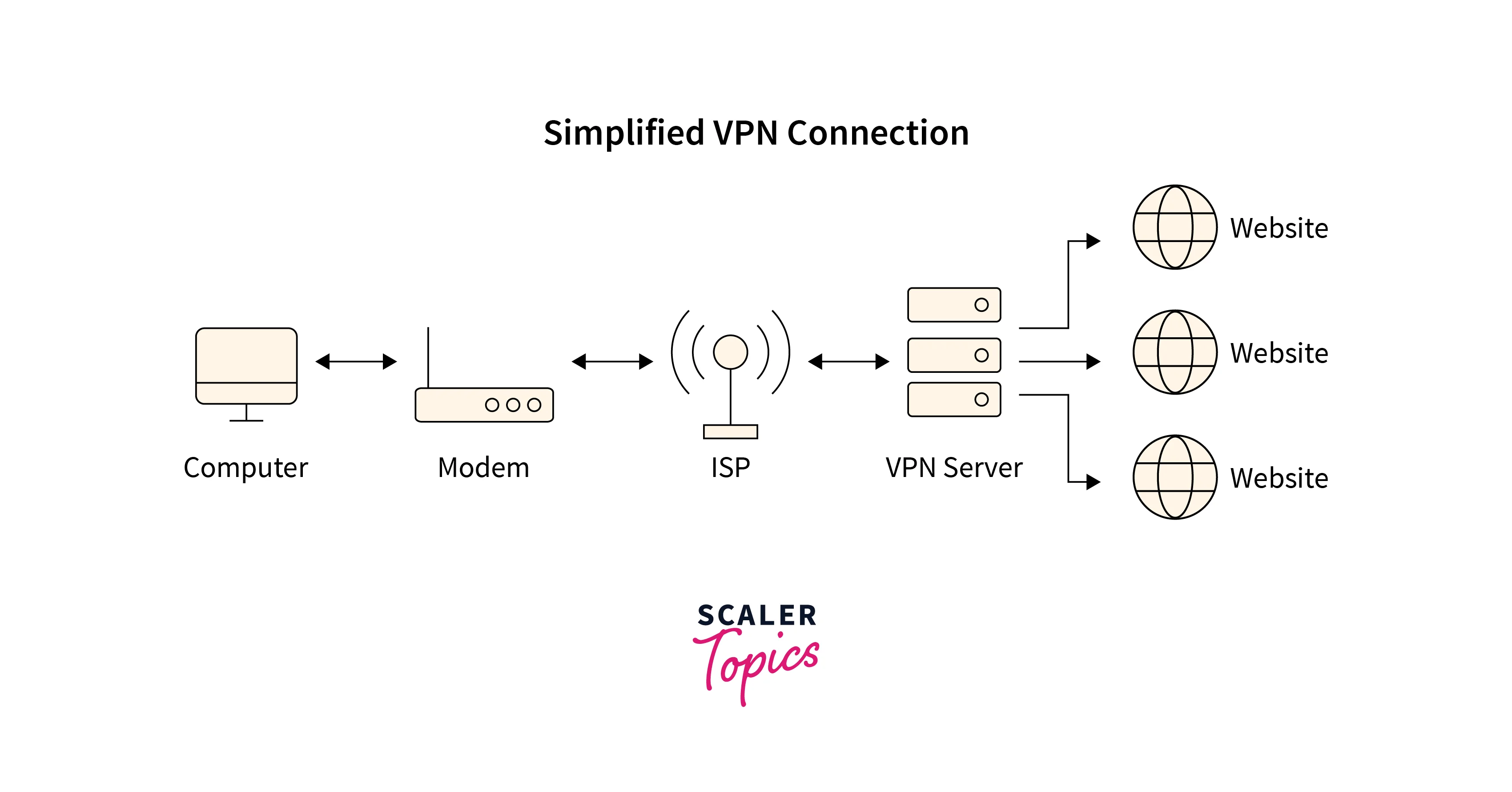 onion-routing-vs-vpns