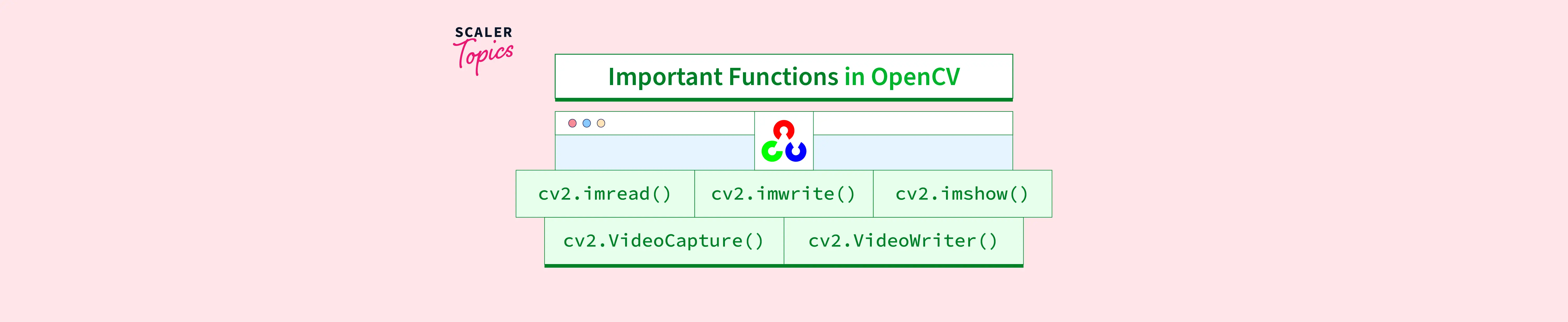 Important Functions in OpenCV - Scaler Topics