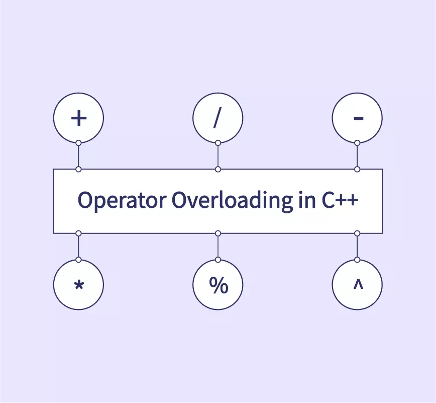 Operator Overloading in C++ - Shiksha Online