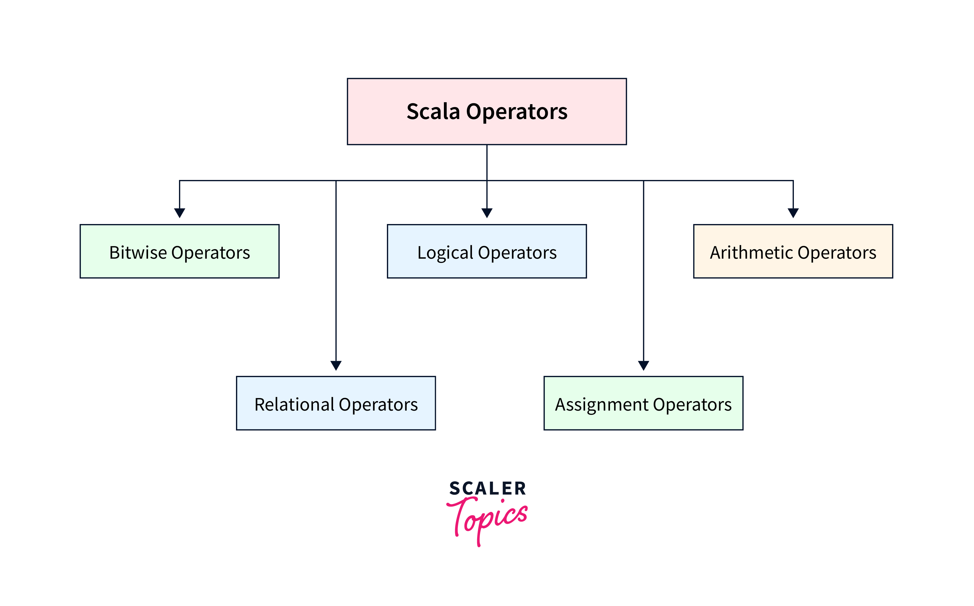 operators-in-scala2