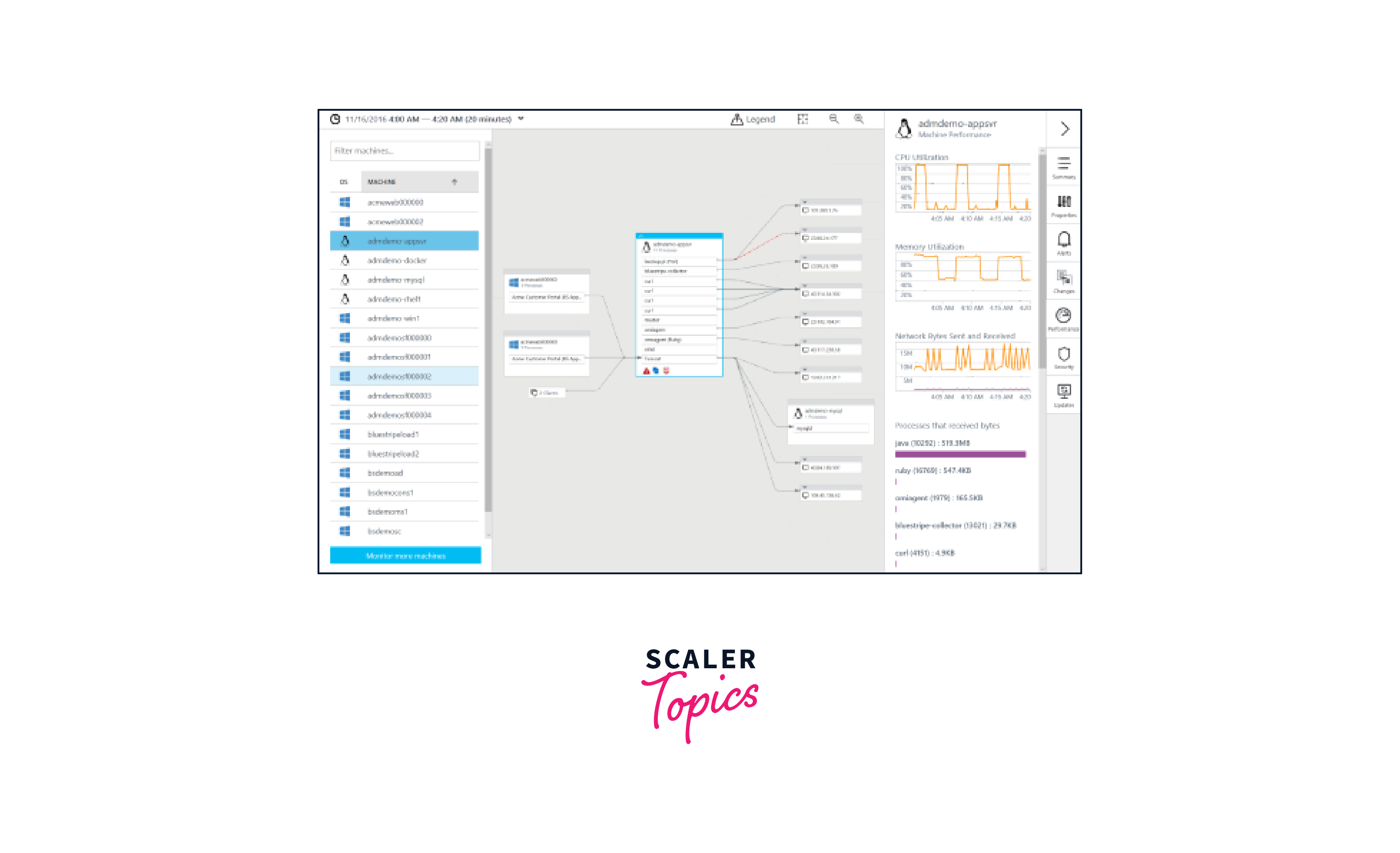 optimize and scale