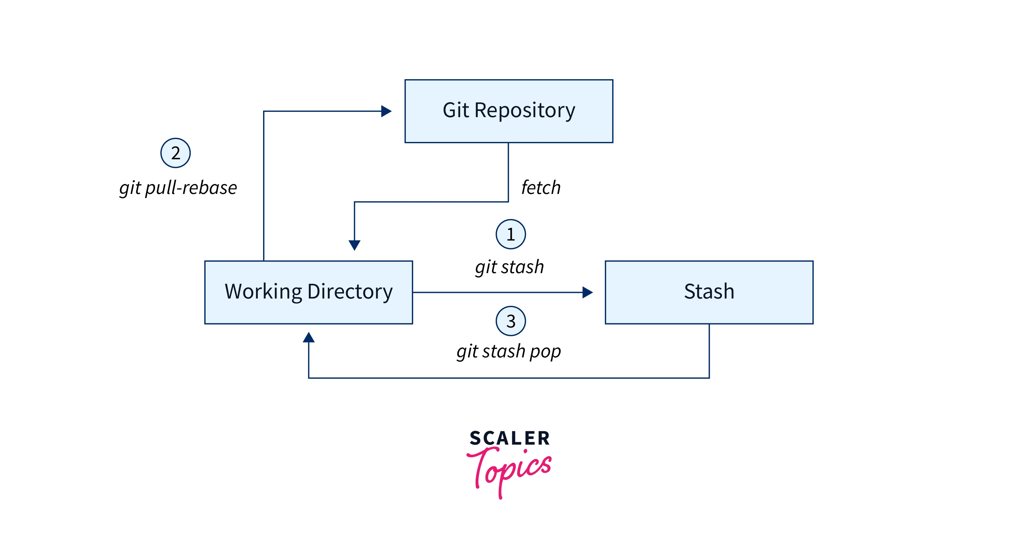 git-please-move-or-remove-them-before-you-switch-branches-csdn