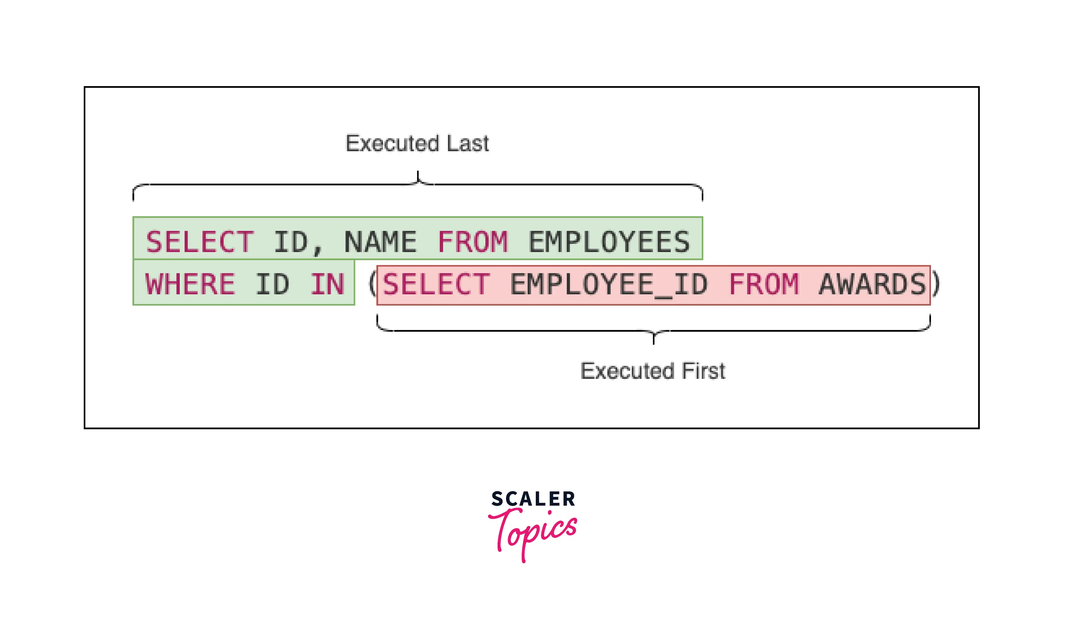 Sql Queries With Example In Dbms Sql Queries Listing Of Databases Hot Sex Picture 