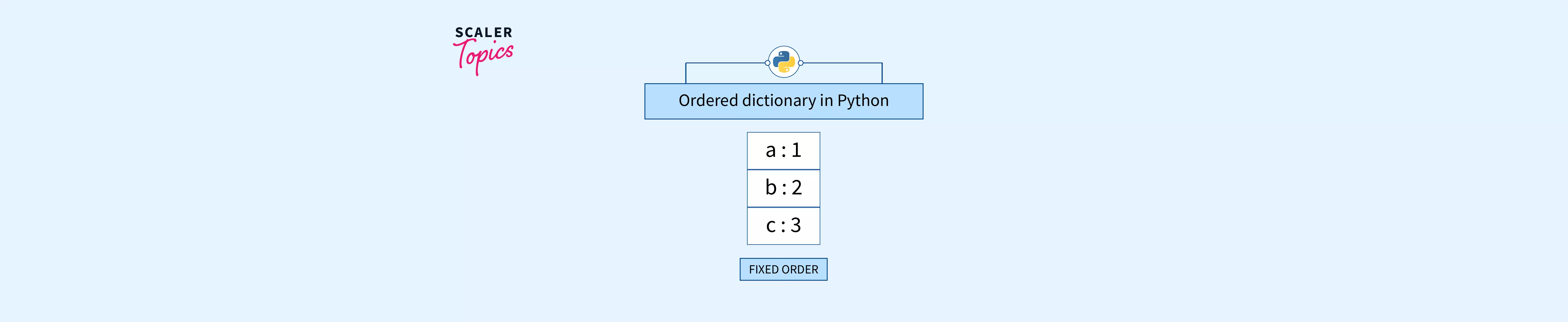 set-and-dictionary-in-python