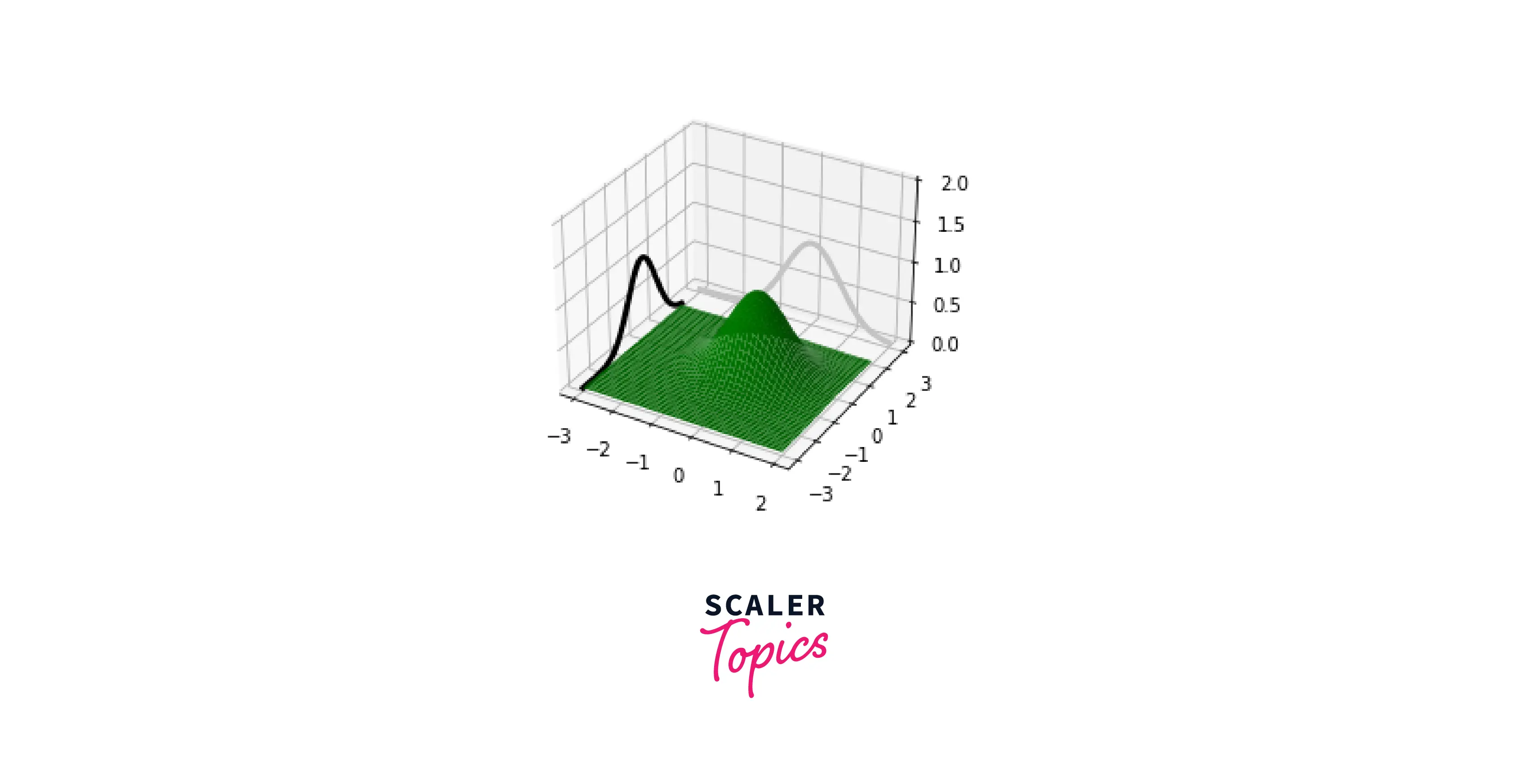 ouput-embedding-2d-figure-in-3d