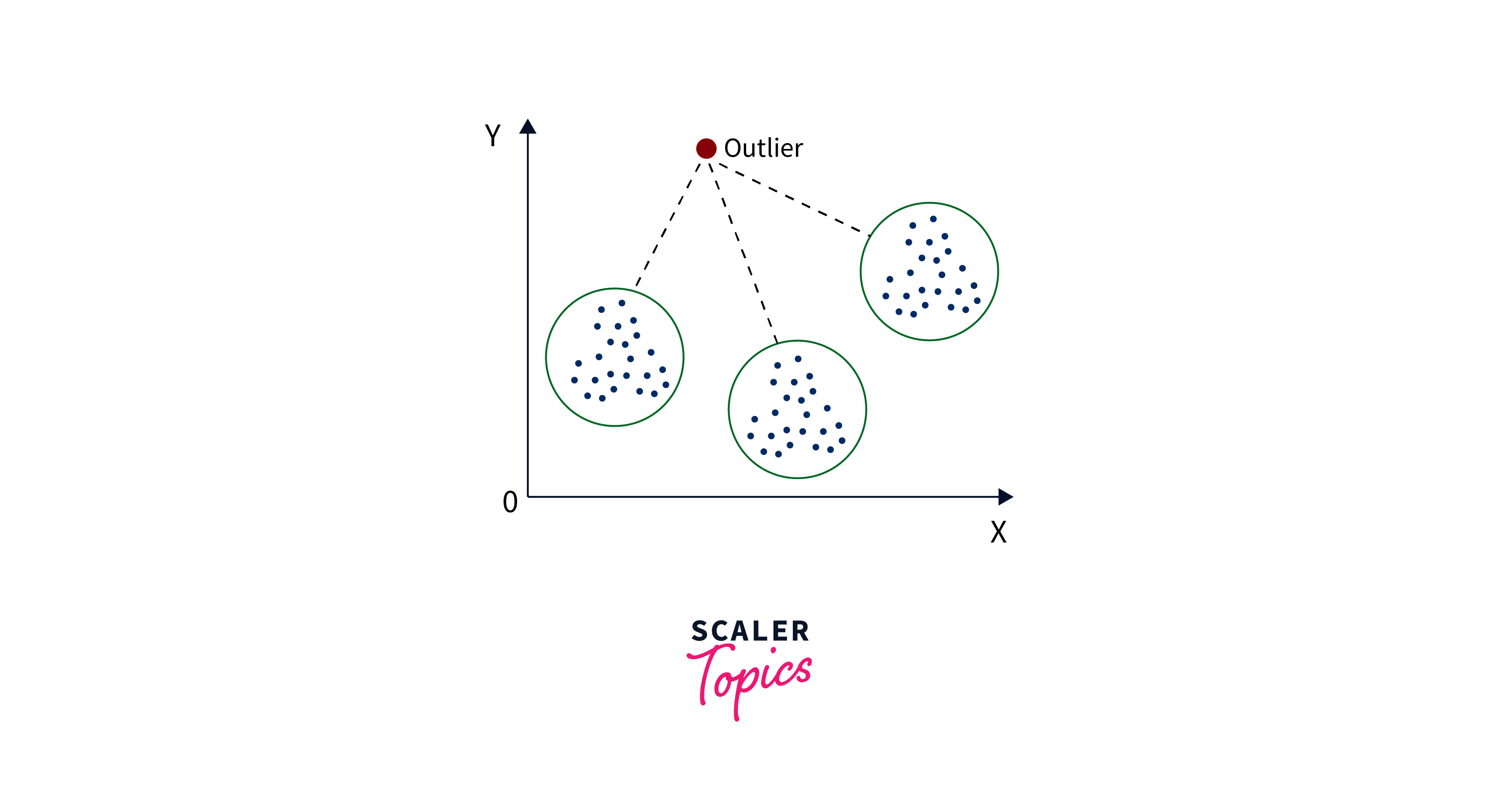 Outlier Analysis