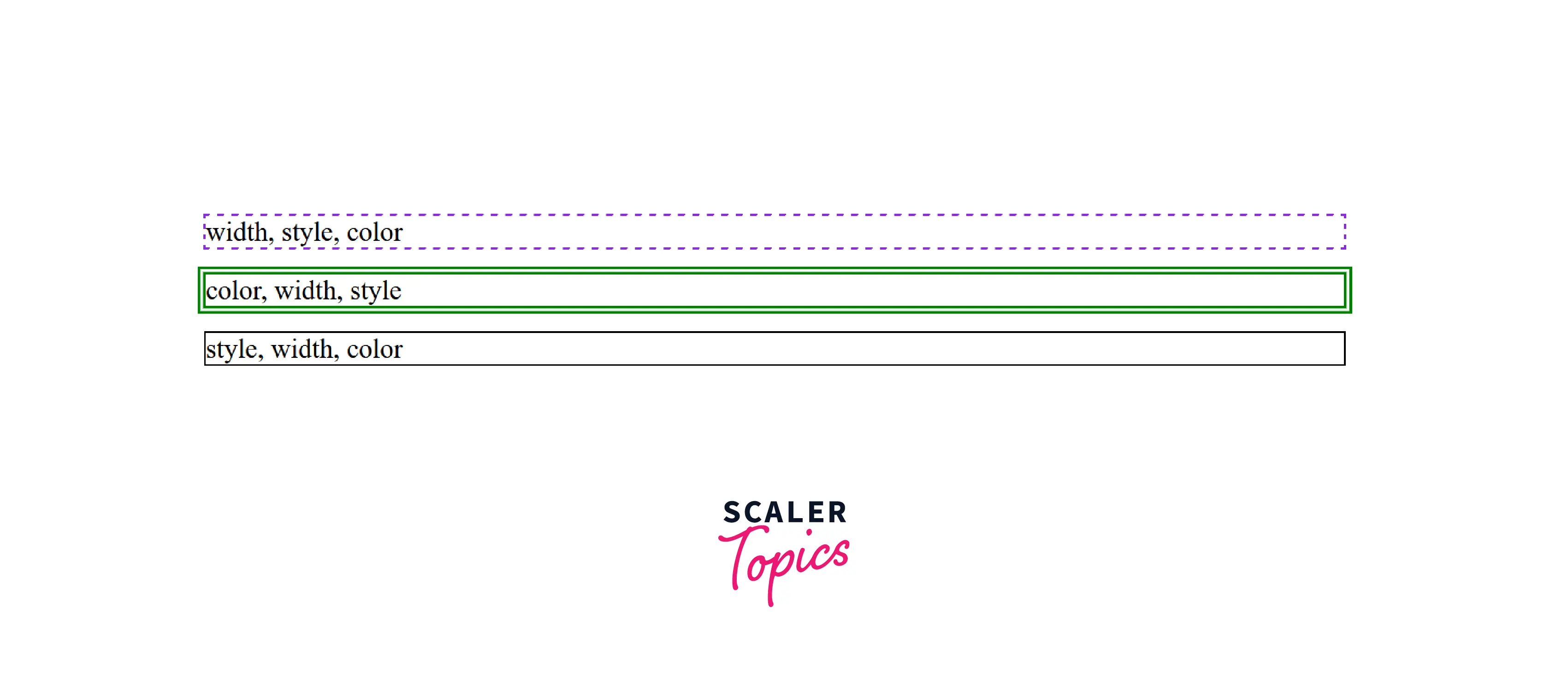 CSS Outline Property - Scaler Topics